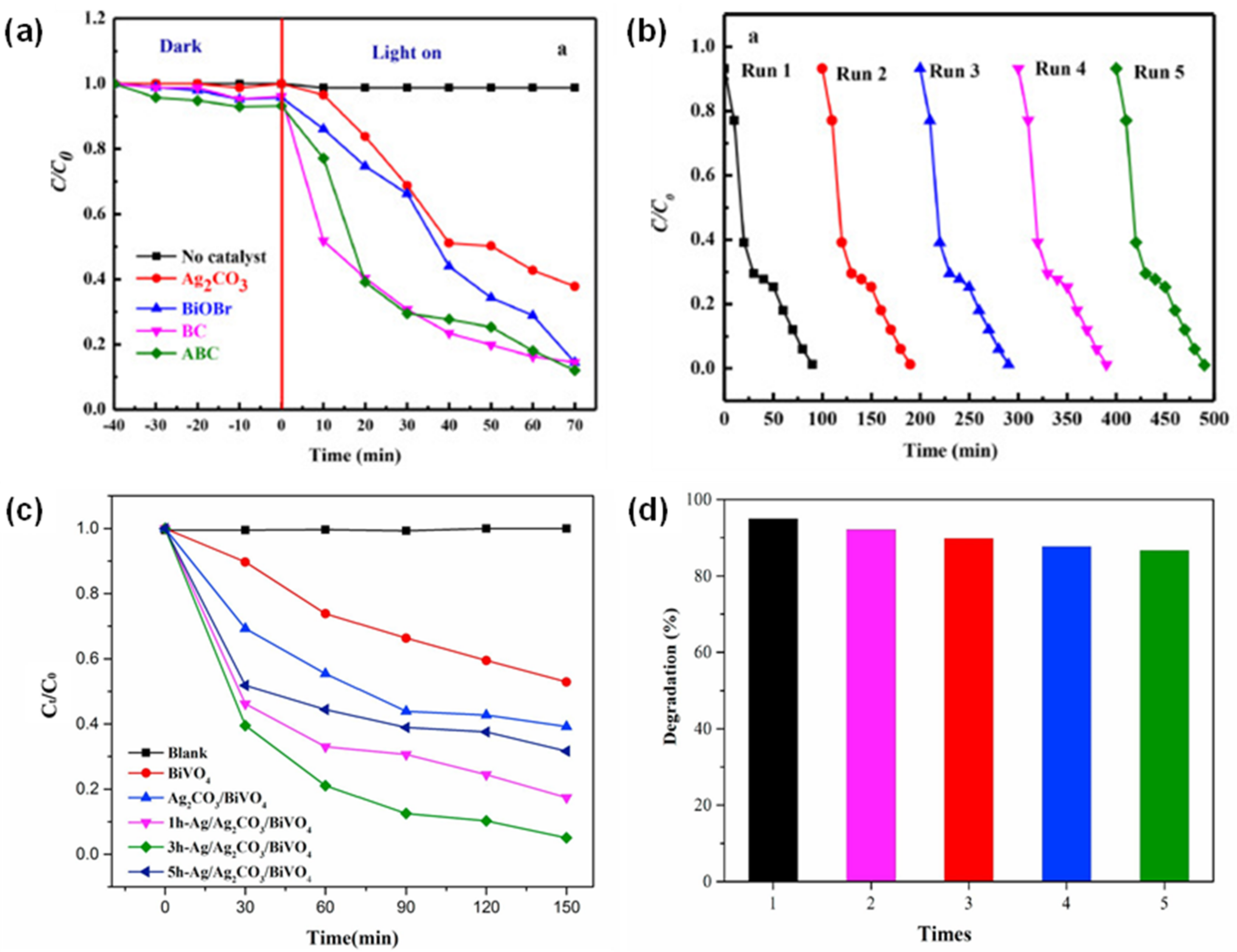 Catalysts 13 00540 g005
