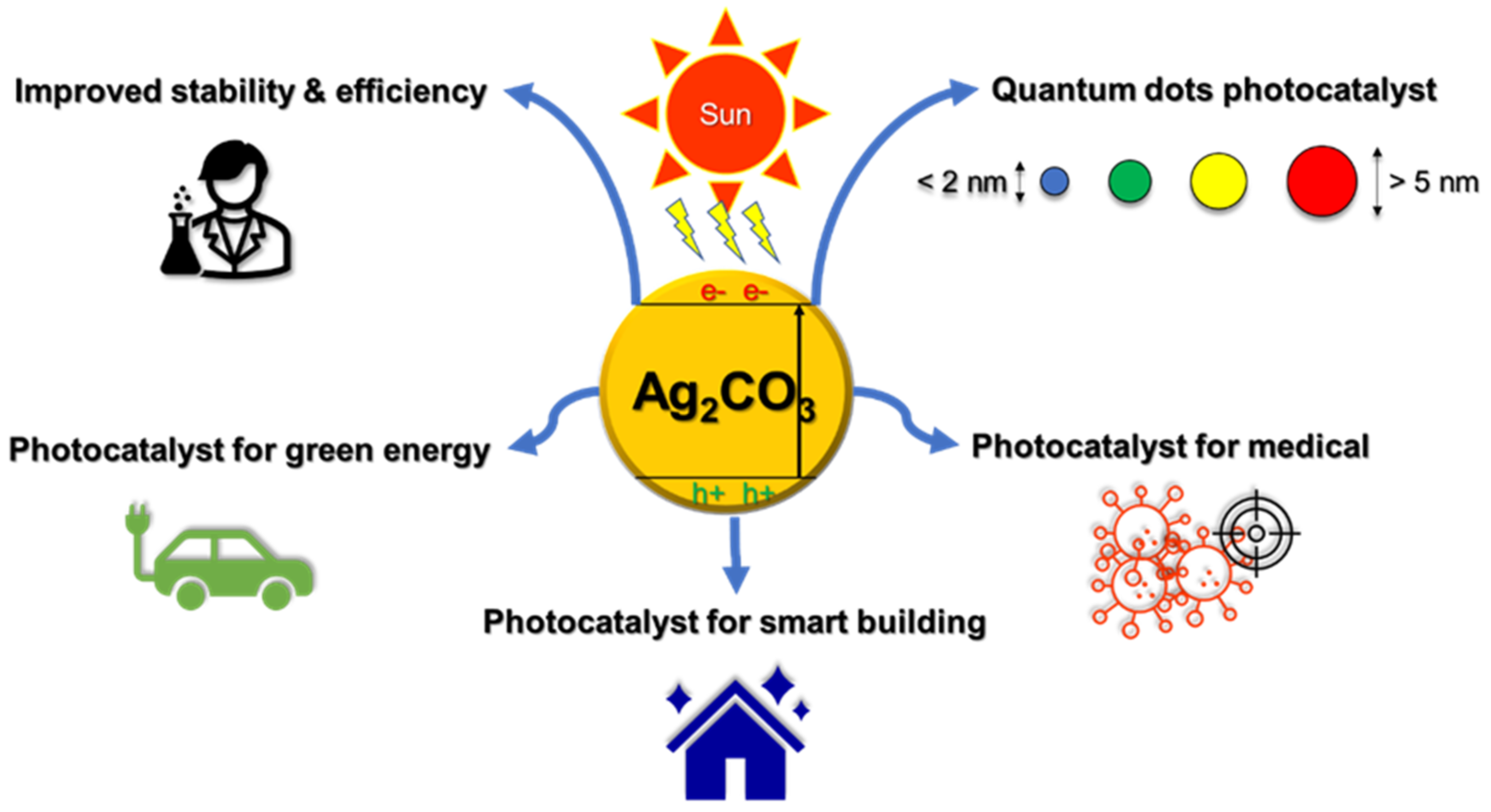 Catalysts 13 00540 g011