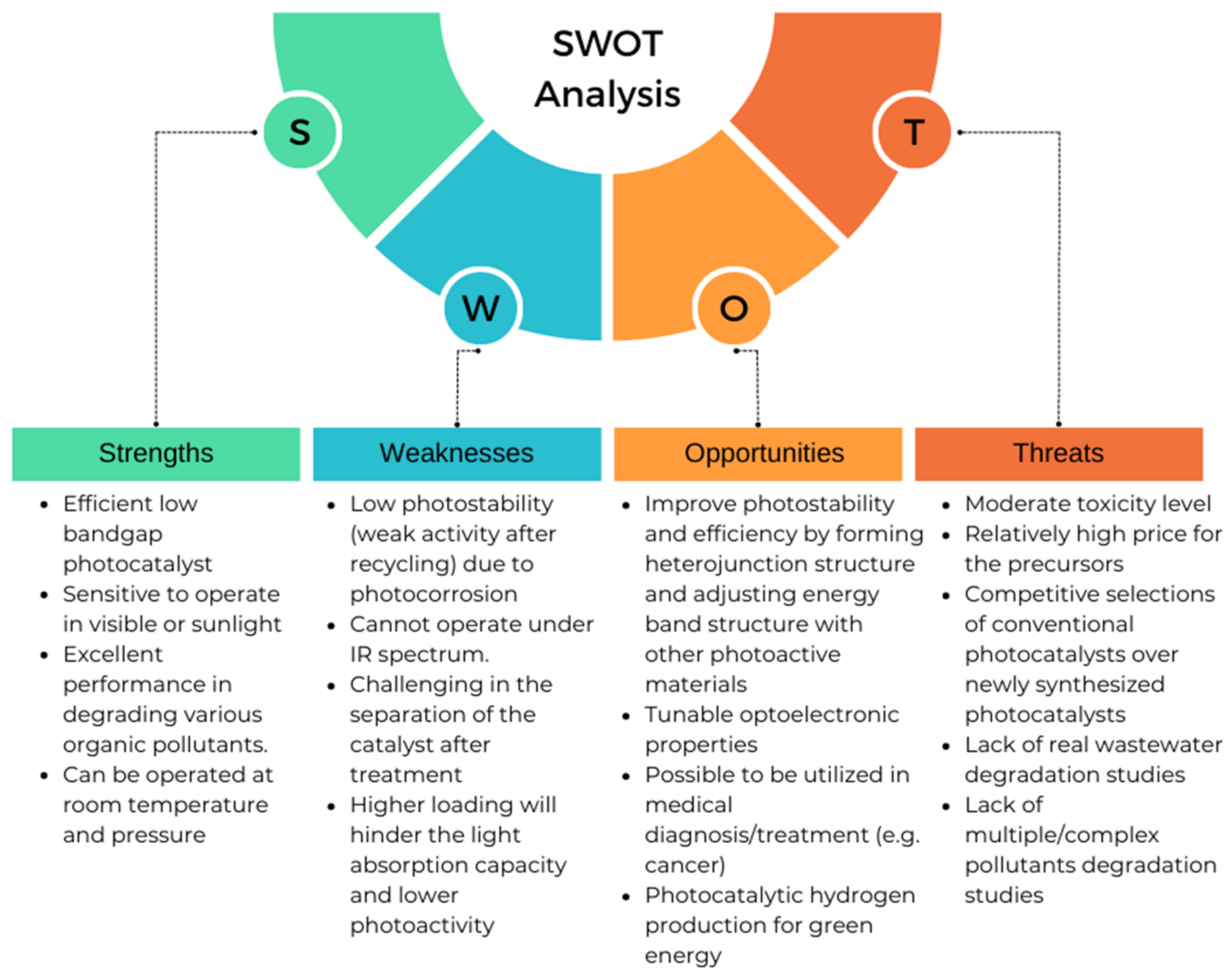 Catalysts 13 00540 g012