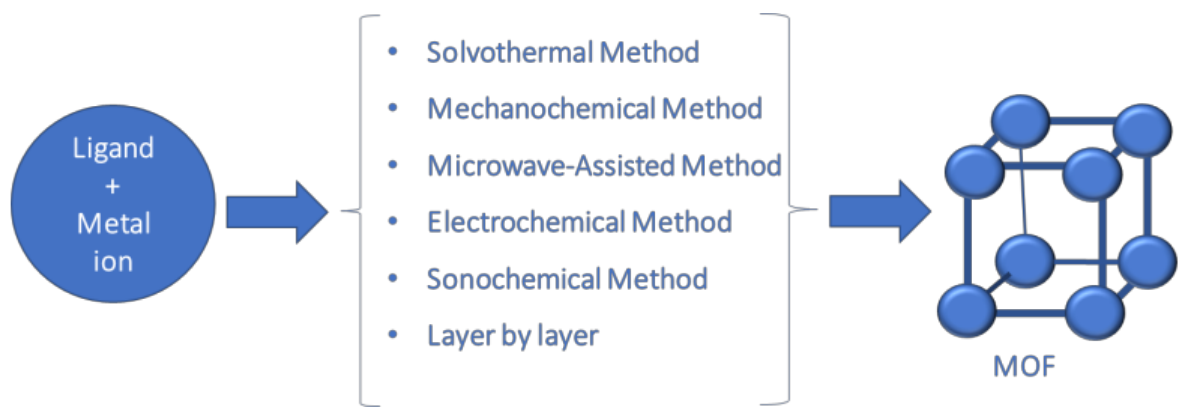 Catalysts 13 00541 g001