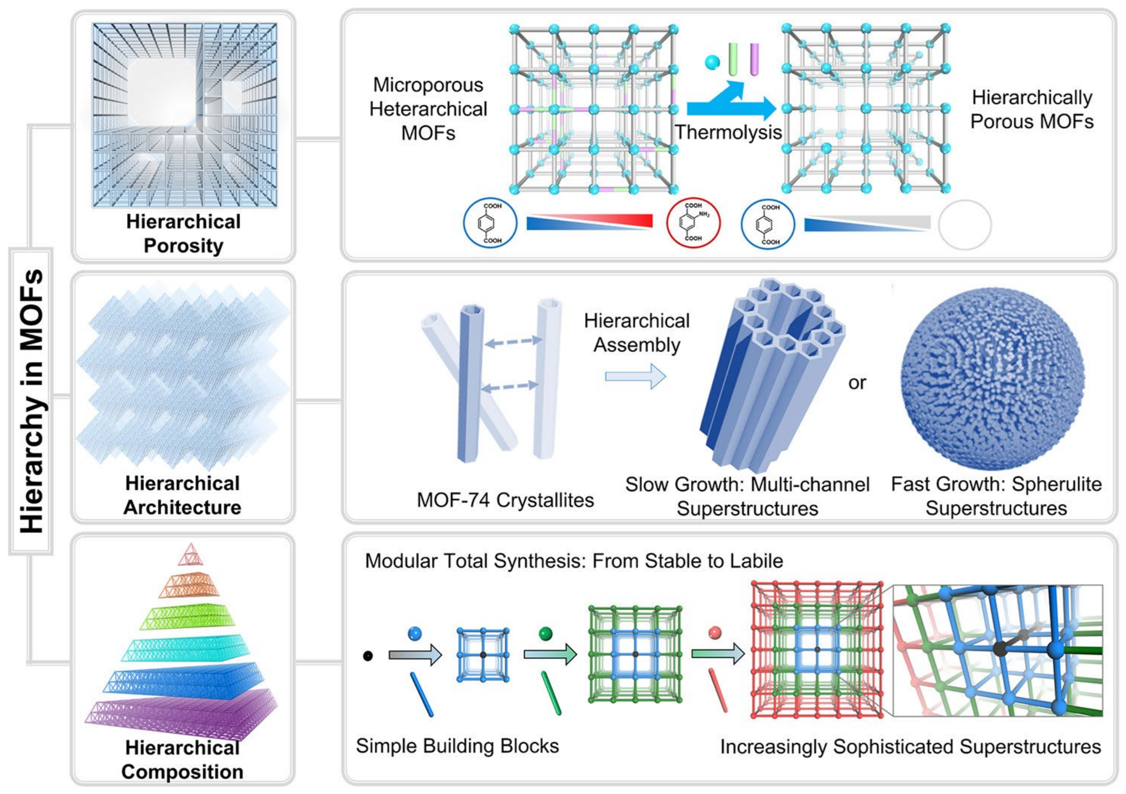 Catalysts 13 00541 g002