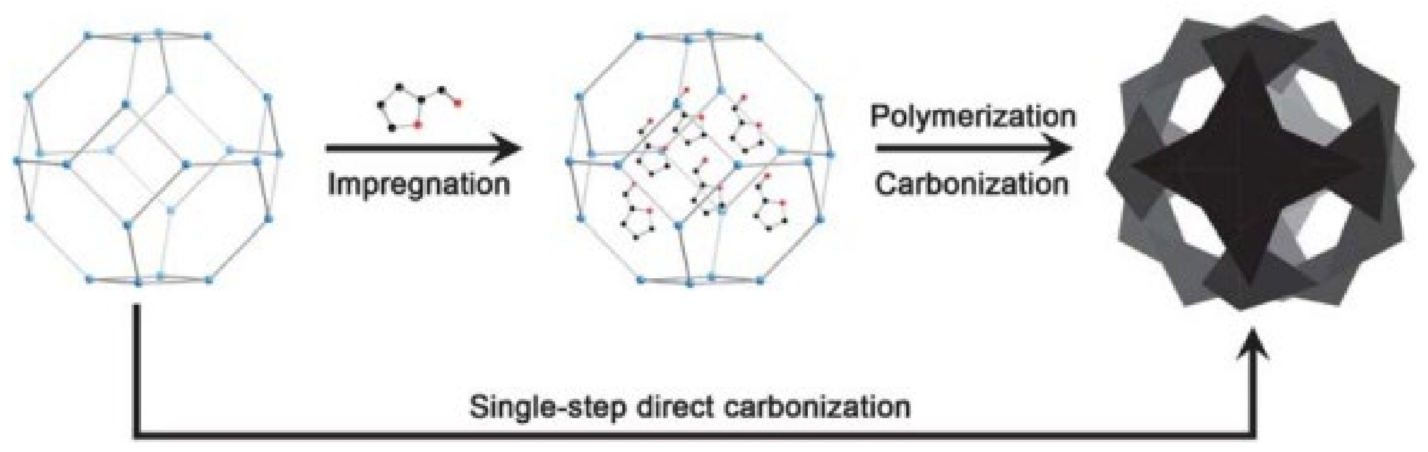 Catalysts 13 00541 g004