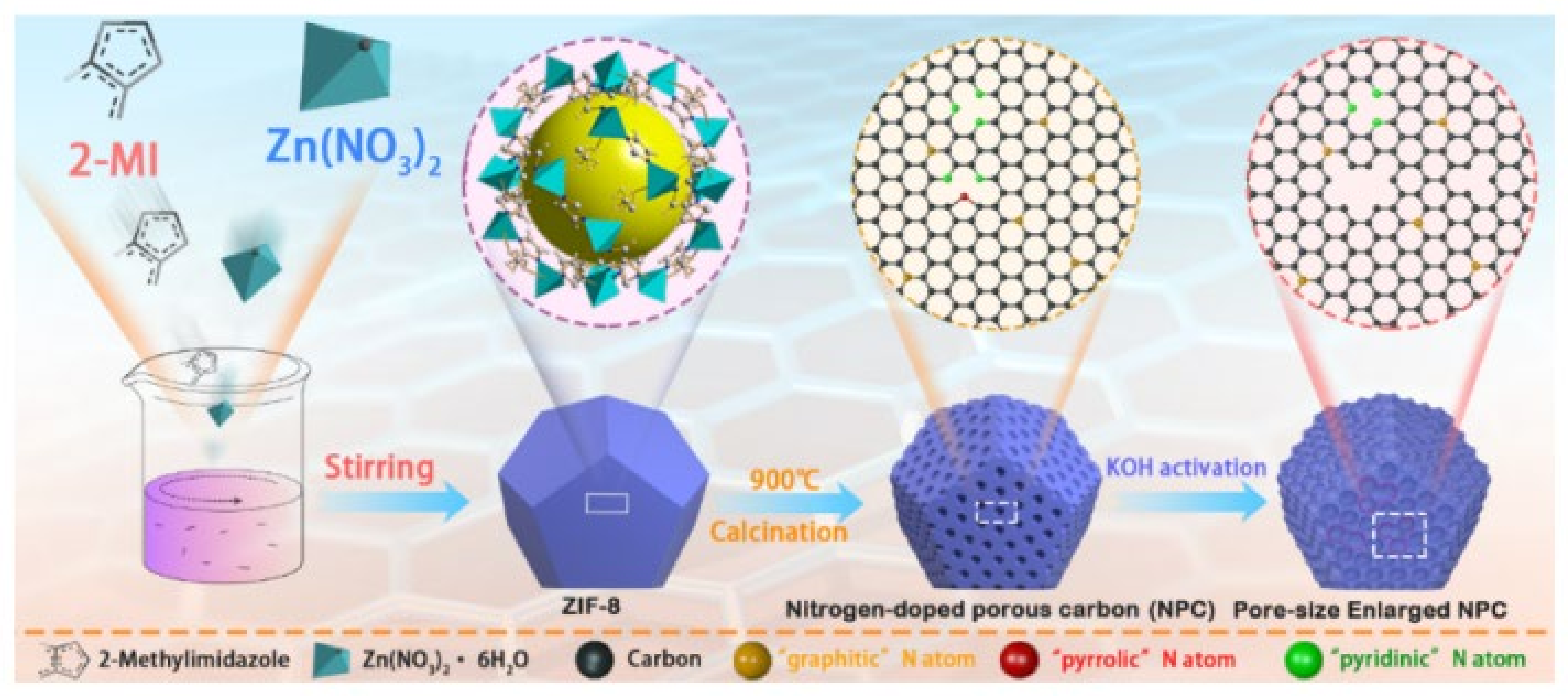 Catalysts 13 00541 g006