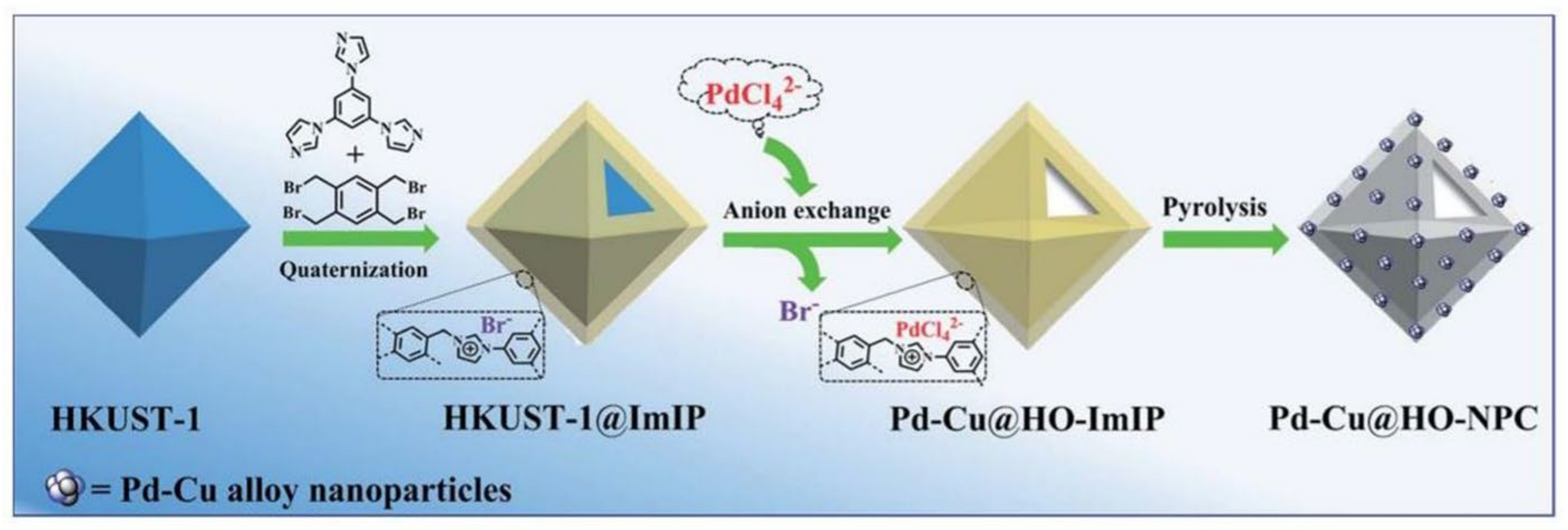Catalysts 13 00541 sch008