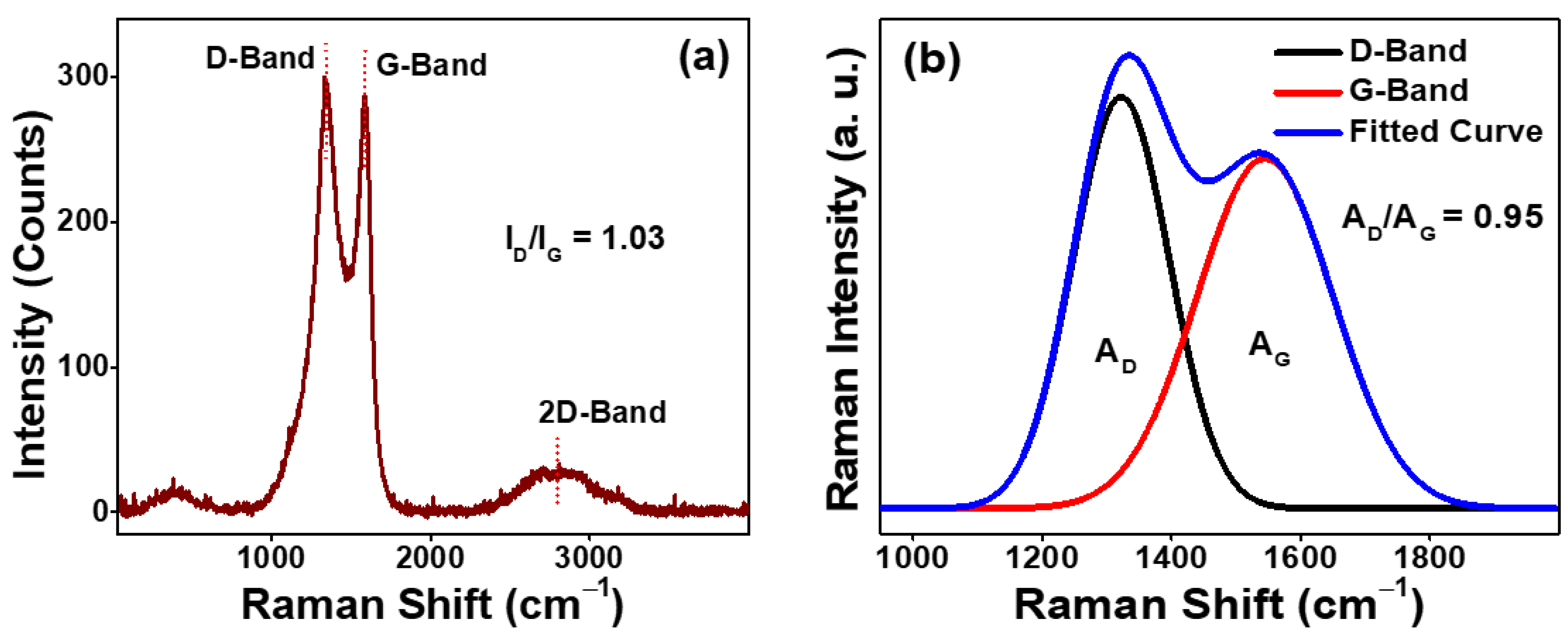 Catalysts 13 00542 g003