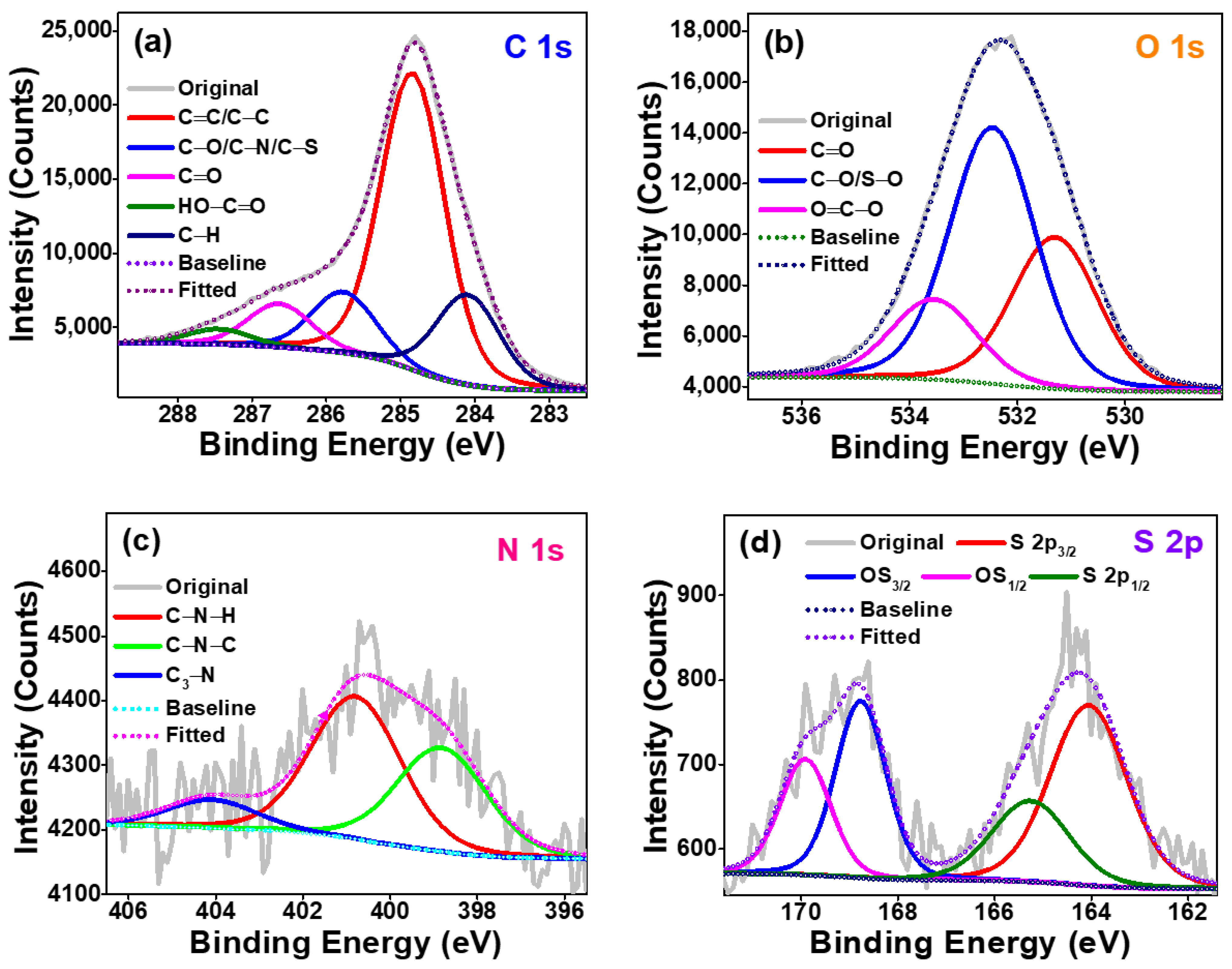 Catalysts 13 00542 g004