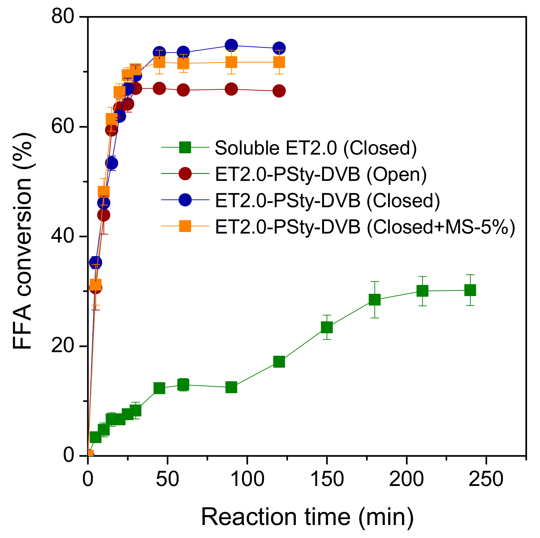 Catalysts 13 00543 g002