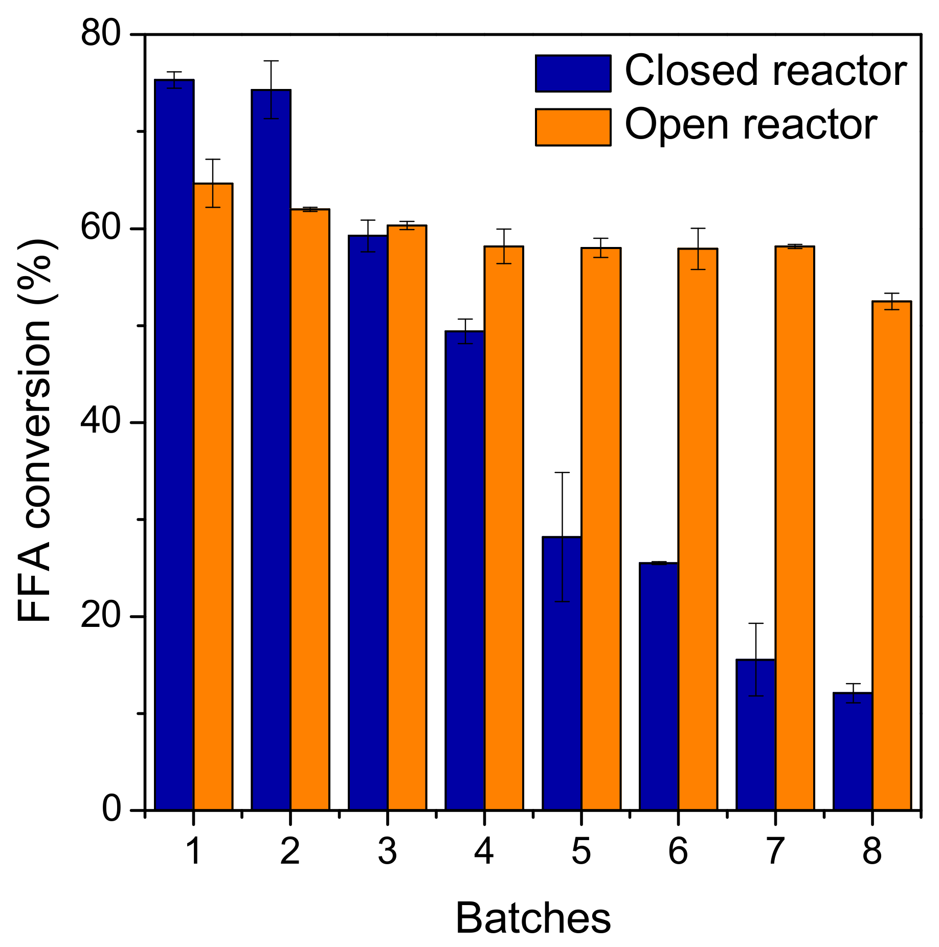 Catalysts 13 00543 g003