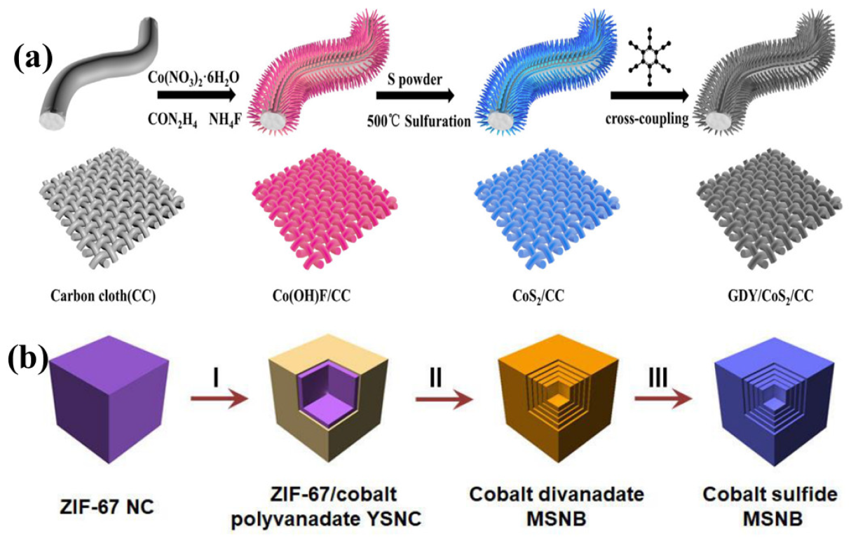 Catalysts 13 00544 g003 Catalysts 13 00544 g003