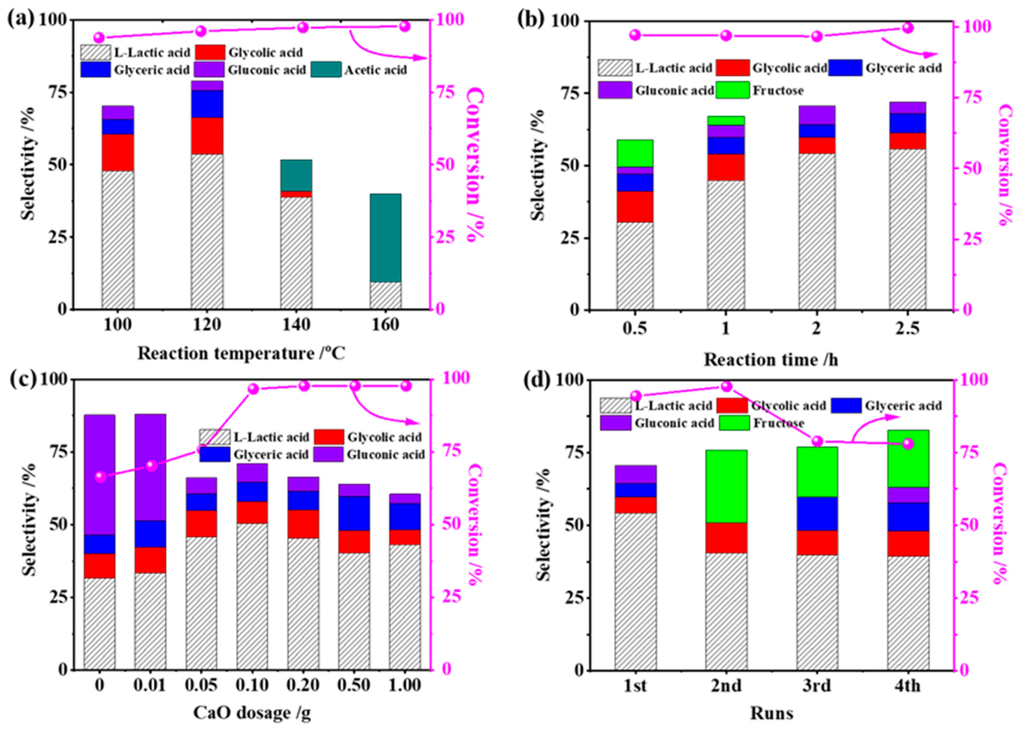 Catalysts 13 00545 g001