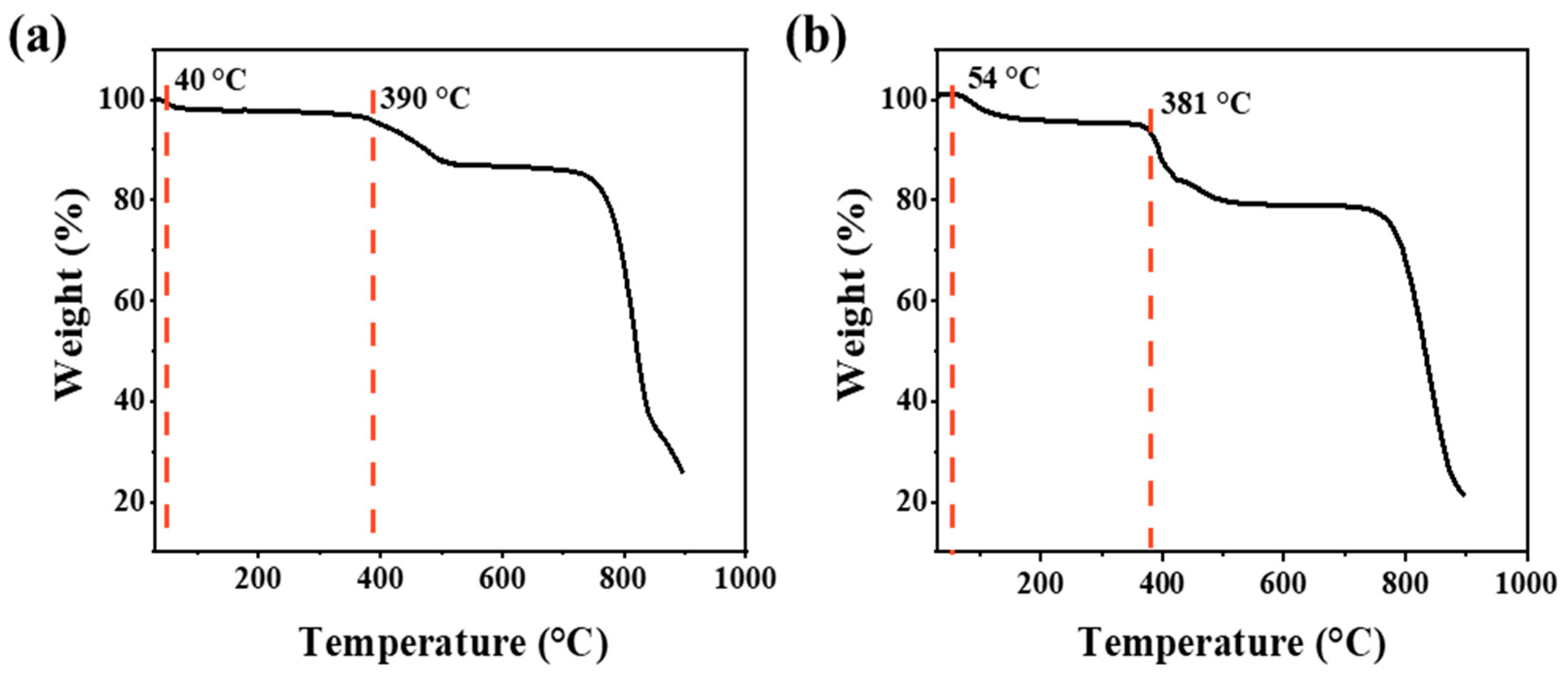 Catalysts 13 00545 g002
