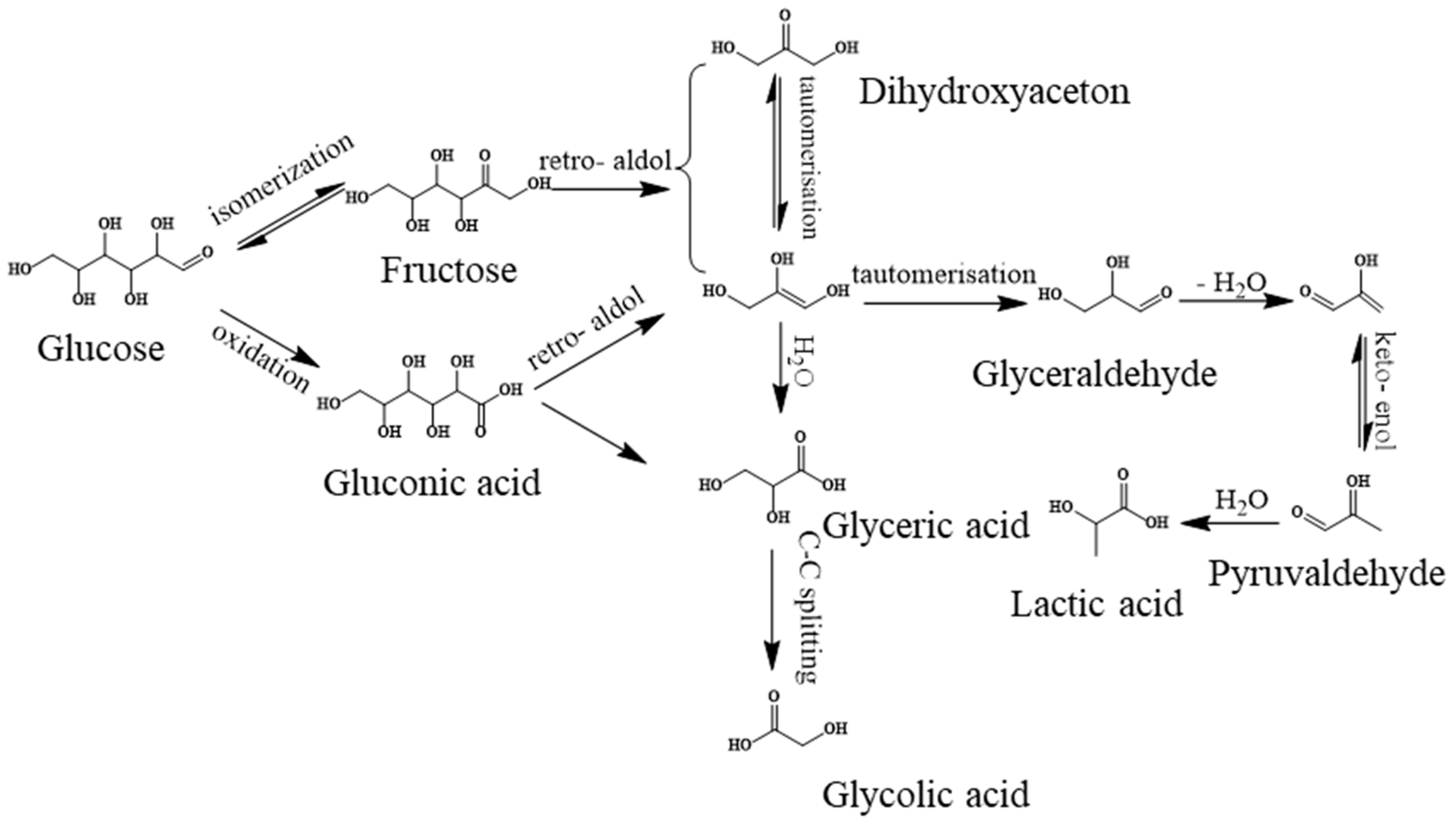 Catalysts 13 00545 sch001