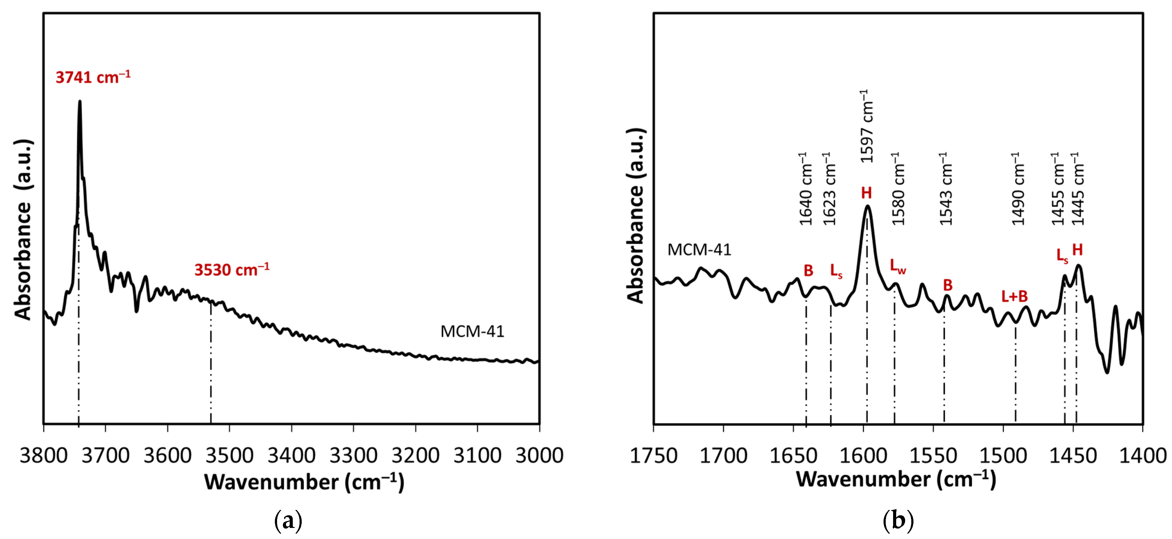 Catalysts 13 00548 g002 Catalysts 13 00548 g002