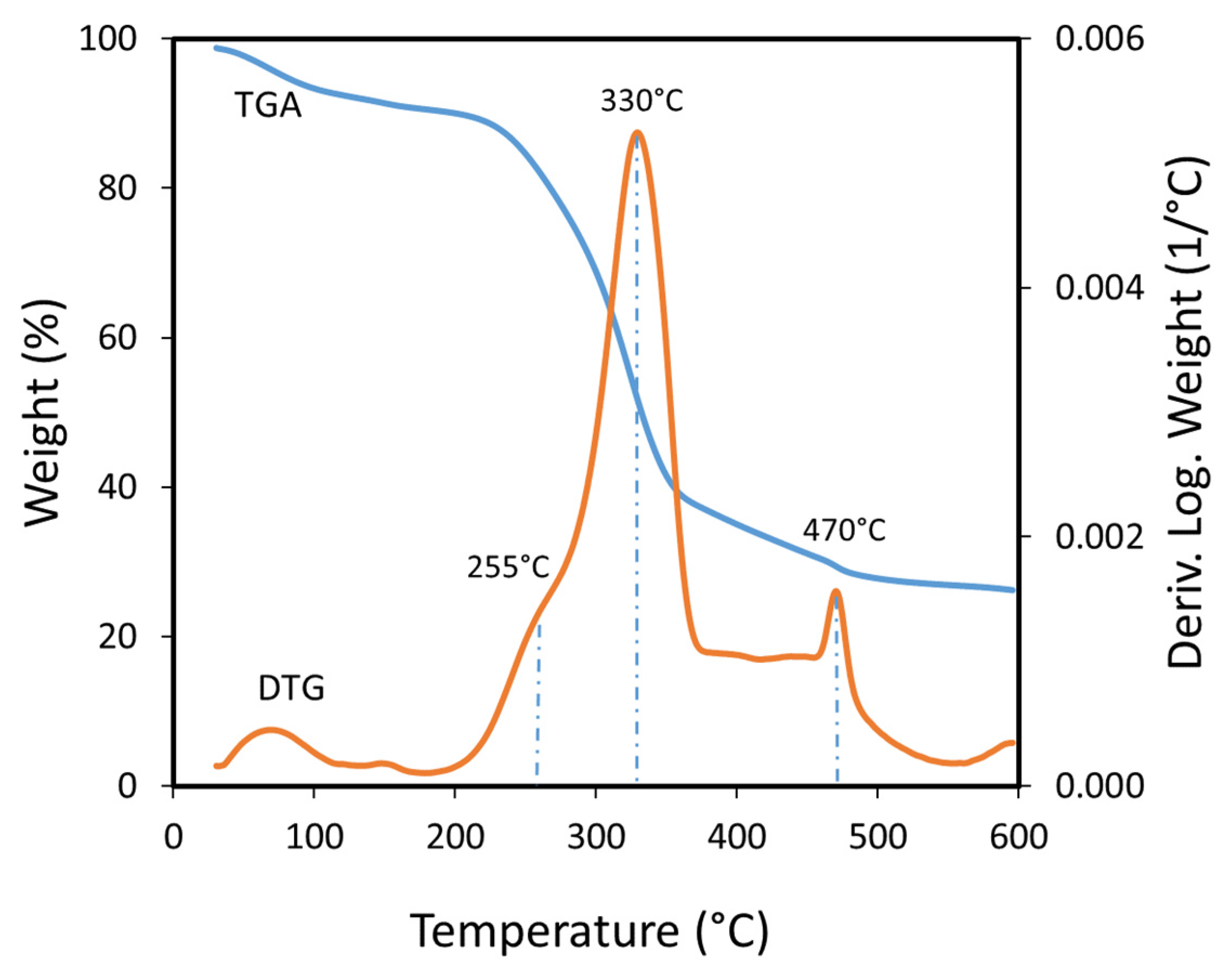 Catalysts 13 00548 g003 Catalysts 13 00548 g003