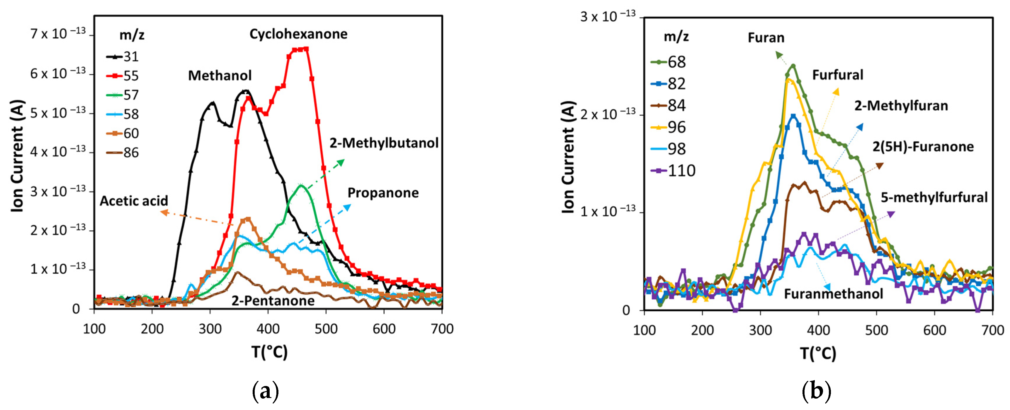 Catalysts 13 00548 g006 Catalysts 13 00548 g006