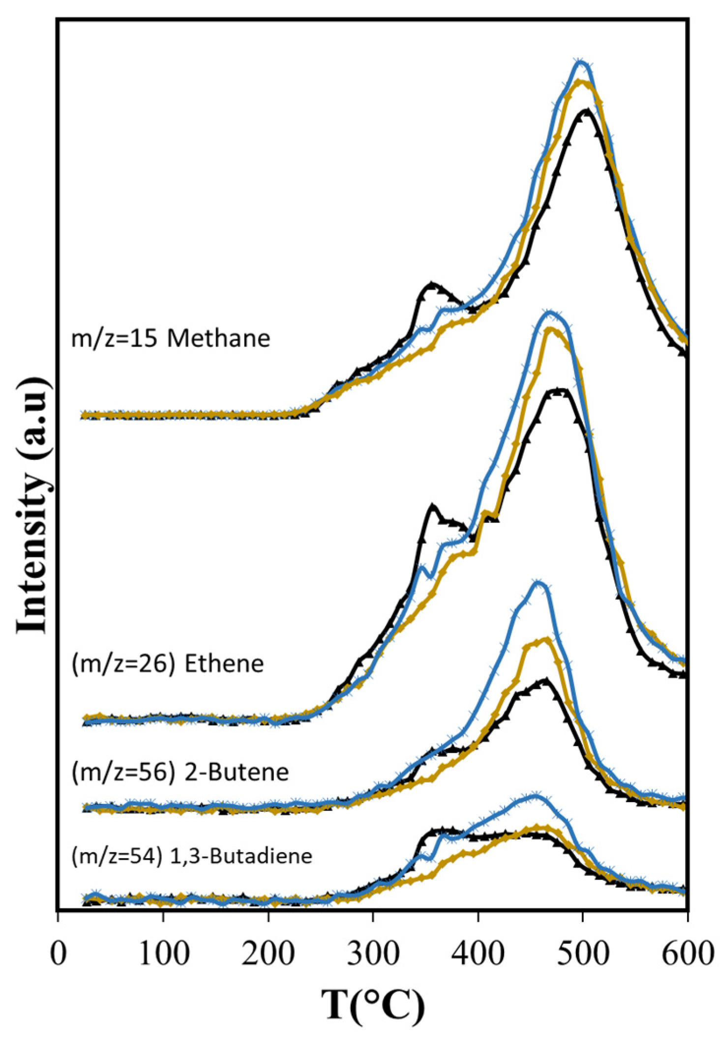 Catalysts 13 00548 g009 Catalysts 13 00548 g009