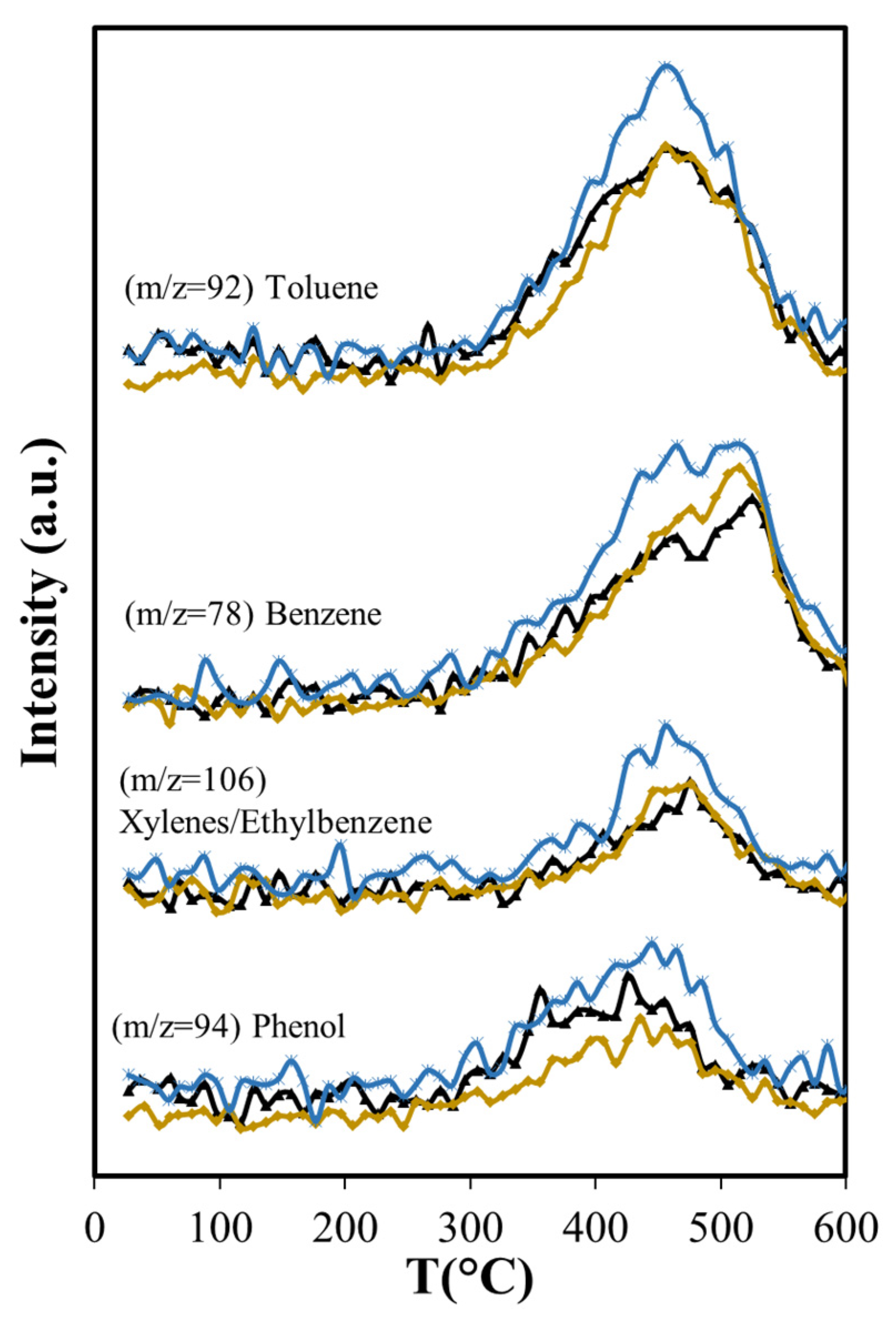 Catalysts 13 00548 g011 Catalysts 13 00548 g011