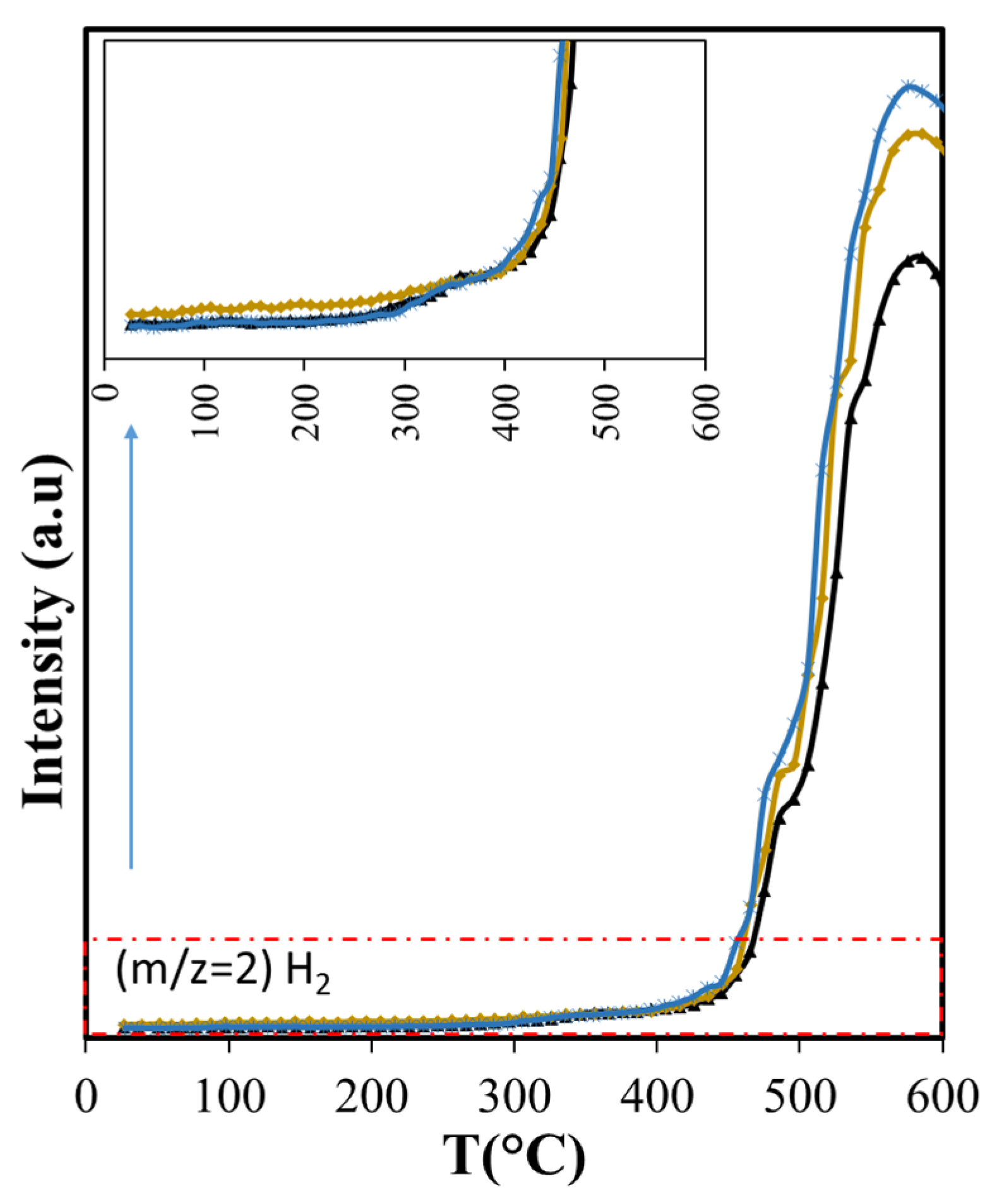 Catalysts 13 00548 g012 Catalysts 13 00548 g012