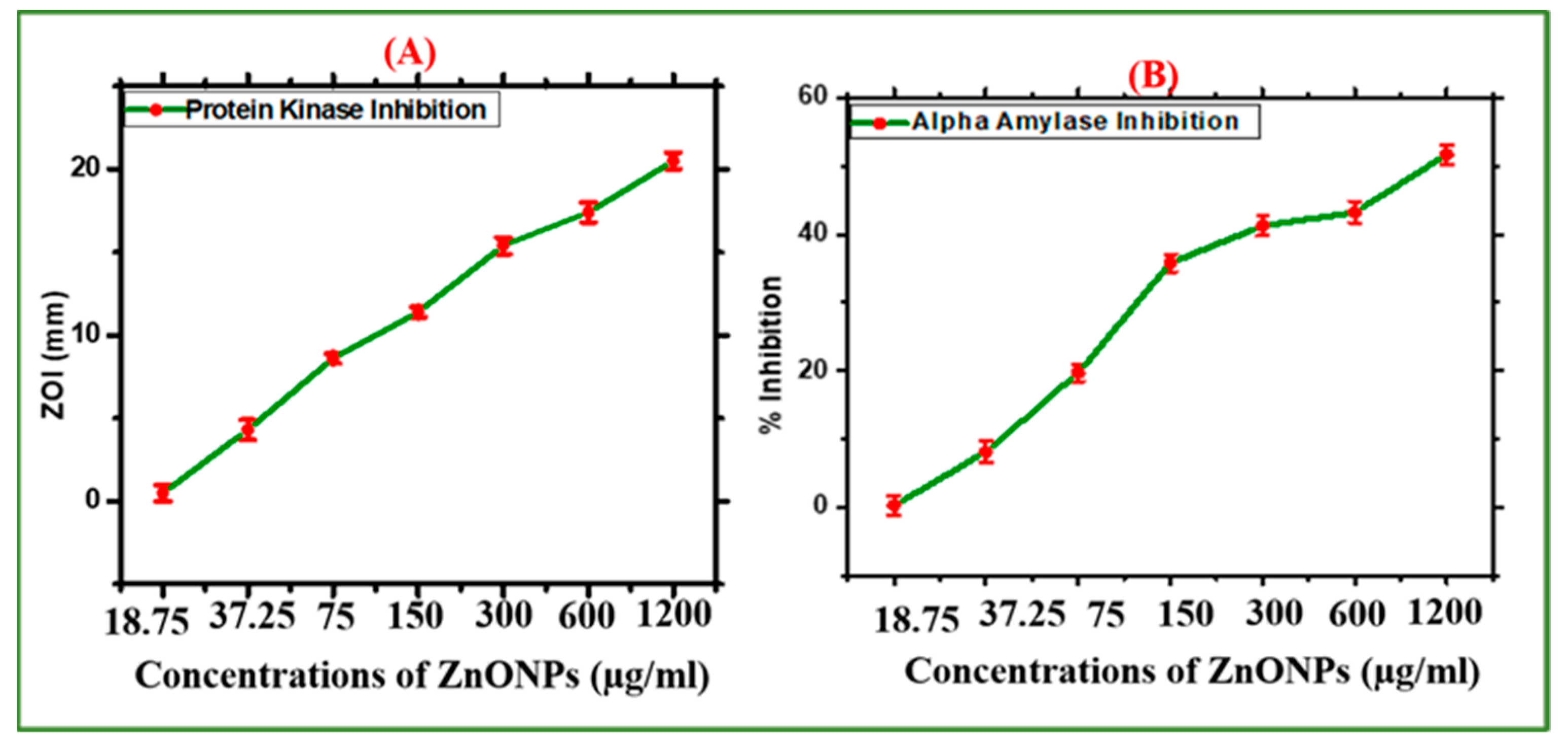 Catalysts 13 00549 g008