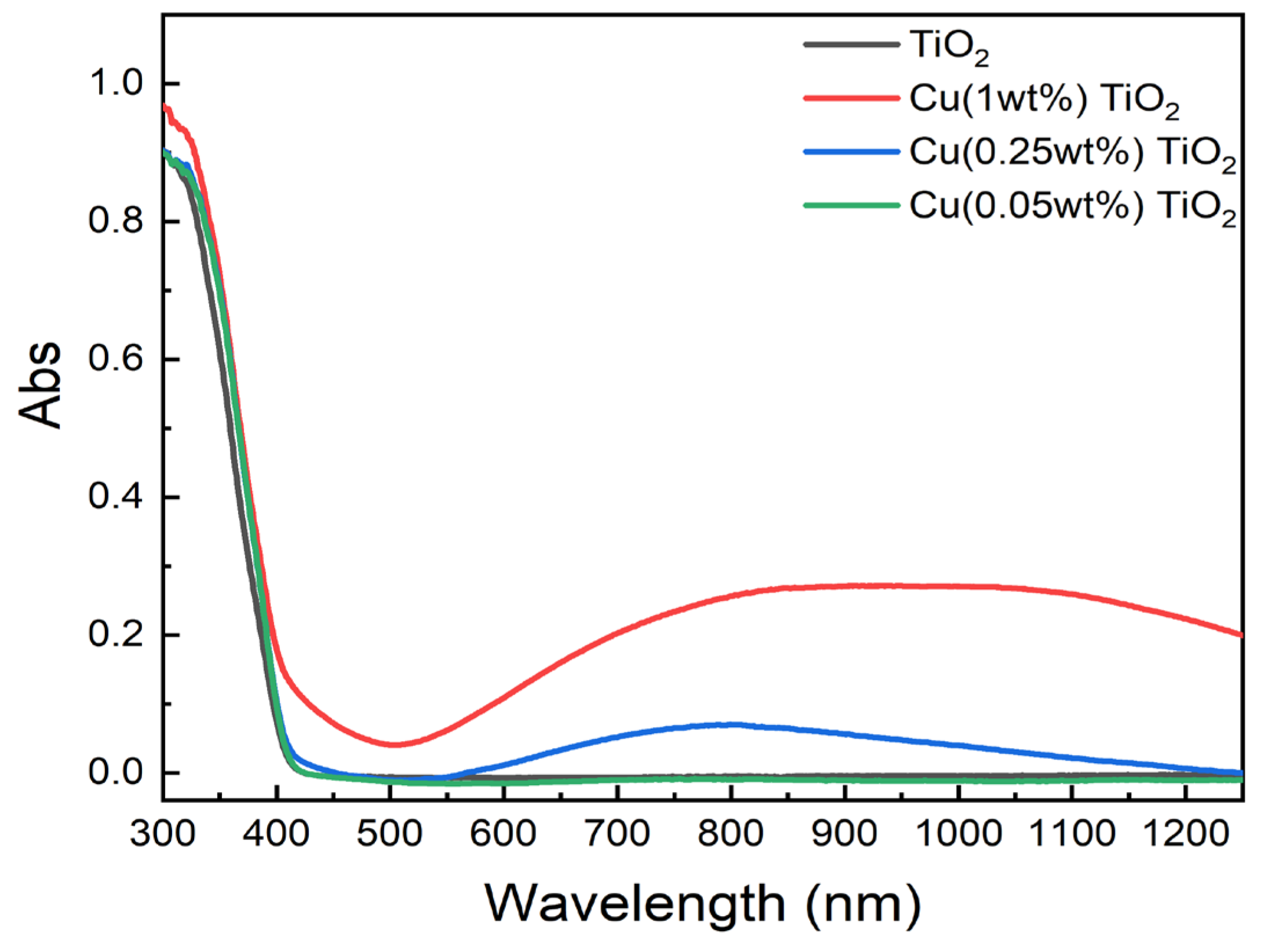 Catalysts 13 00550 g002 Catalysts 13 00550 g002