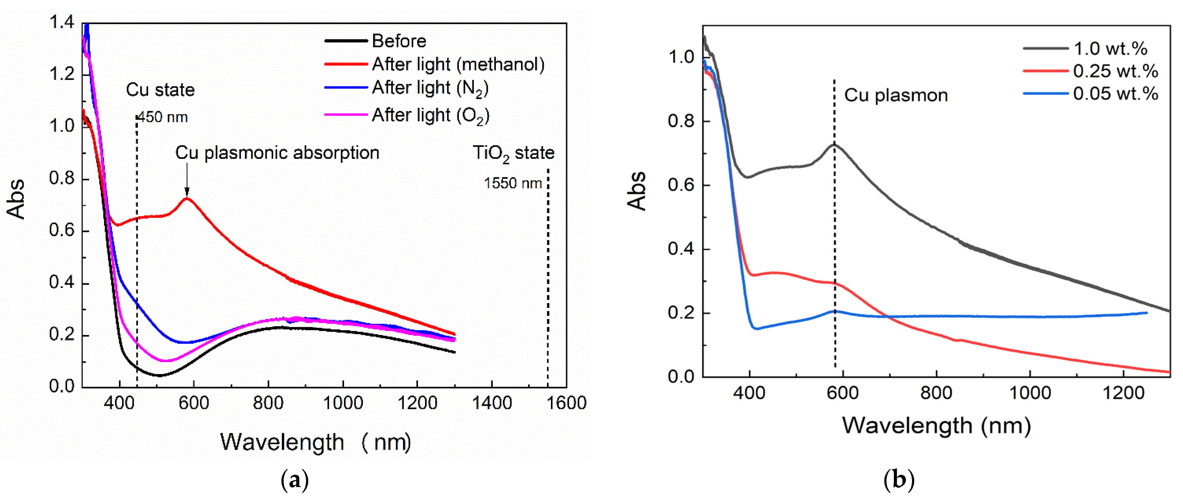 Catalysts 13 00550 g003 Catalysts 13 00550 g003