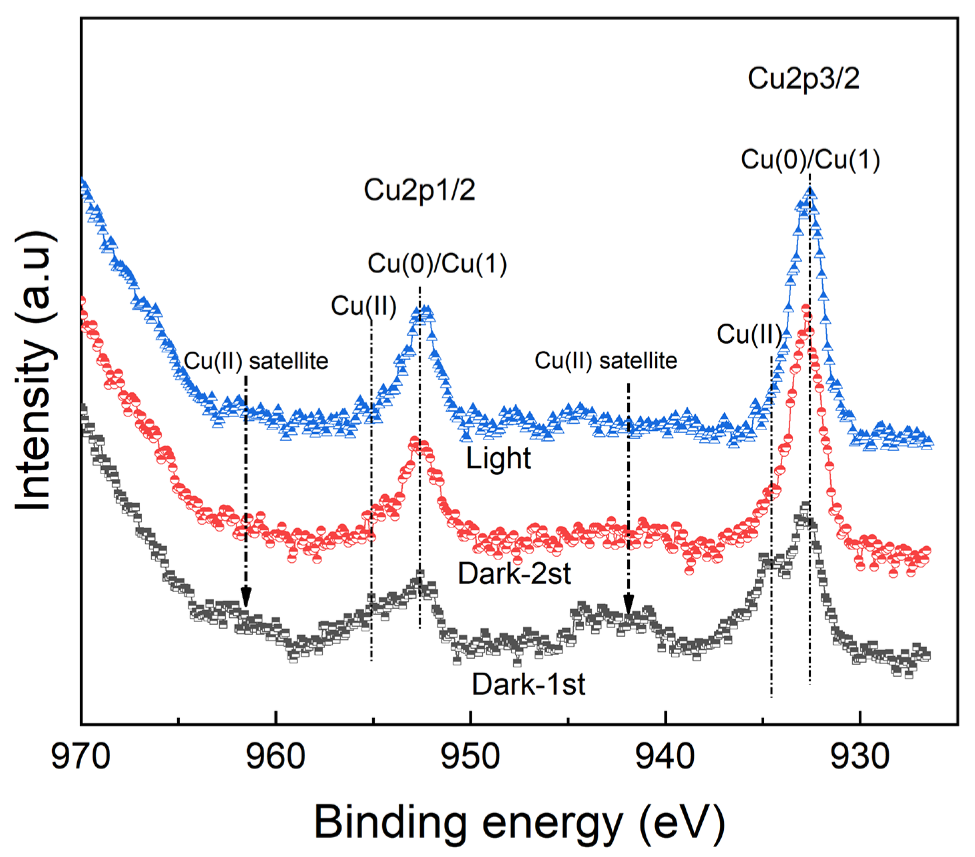 Catalysts 13 00550 g004 Catalysts 13 00550 g004