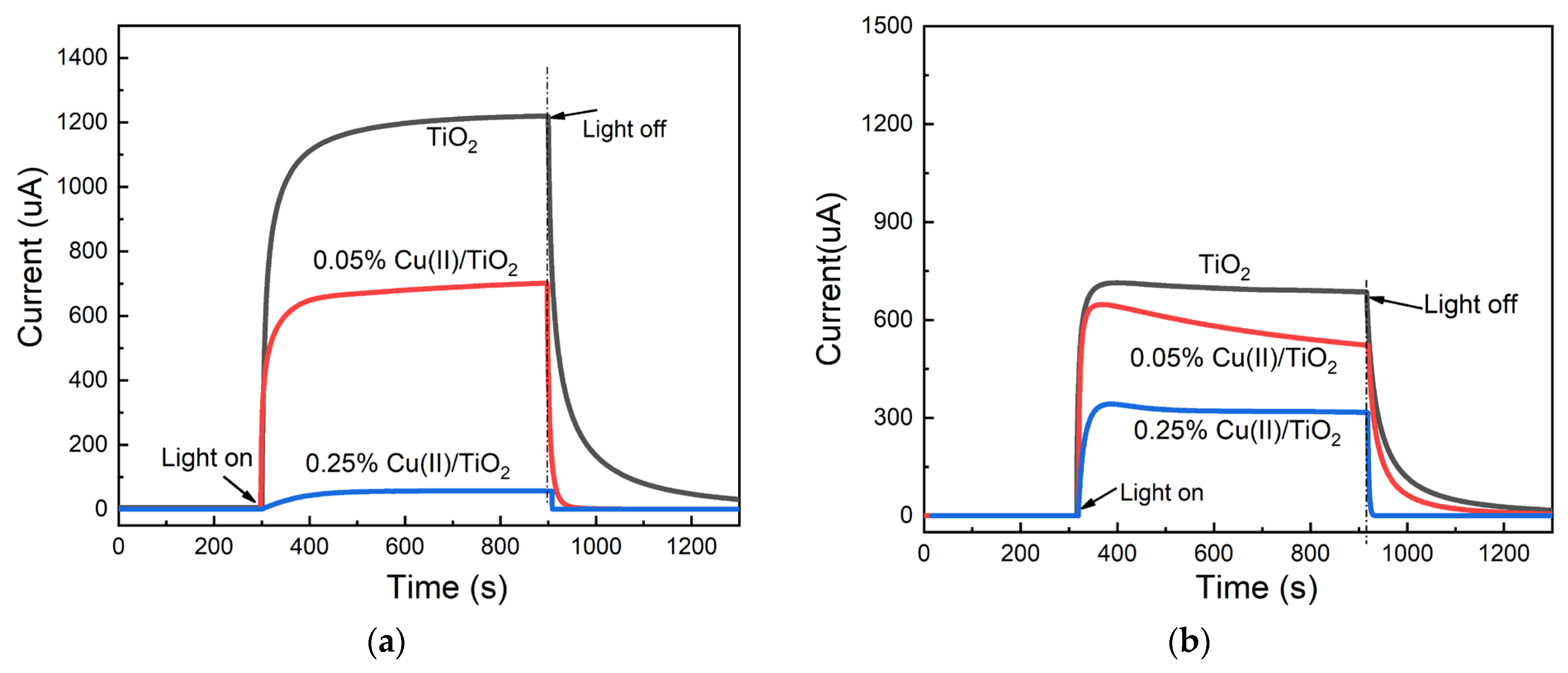 Catalysts 13 00550 g008 Catalysts 13 00550 g008
