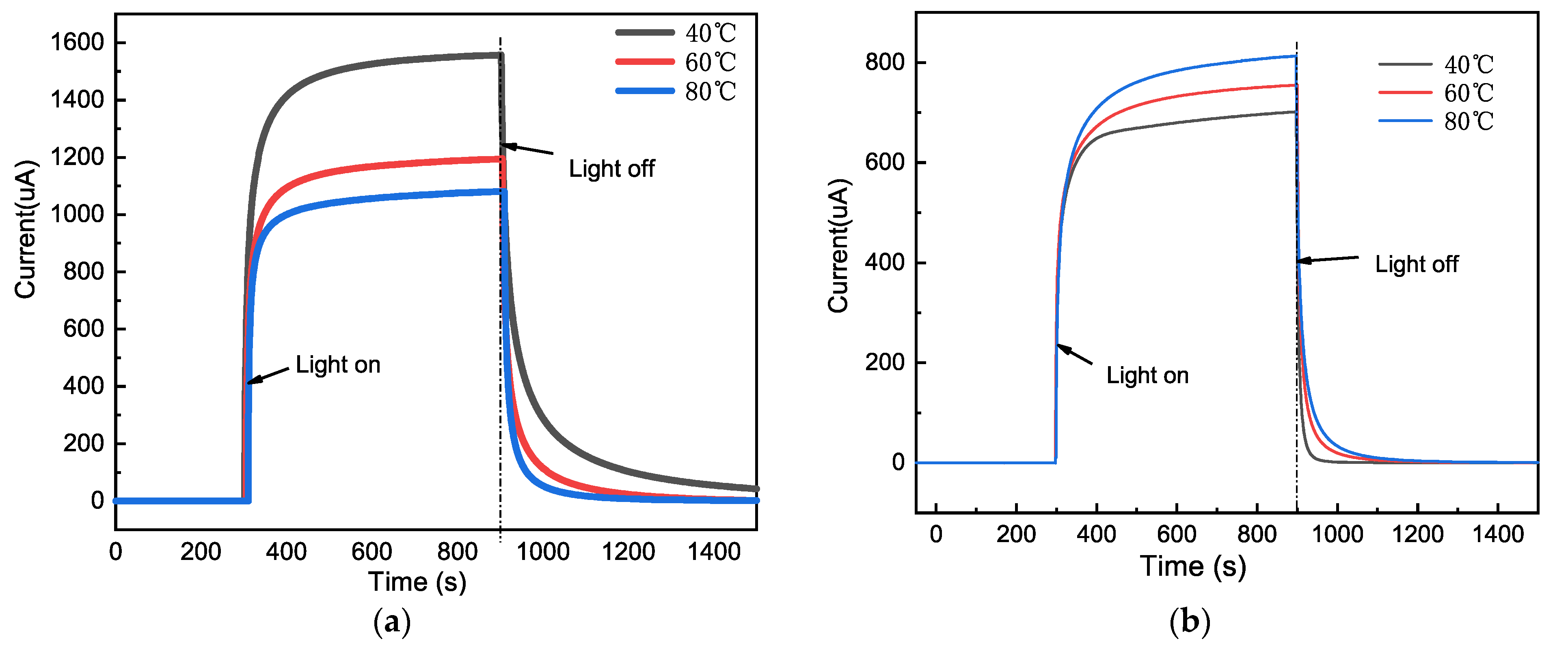 Catalysts 13 00550 g009a Catalysts 13 00550 g009a