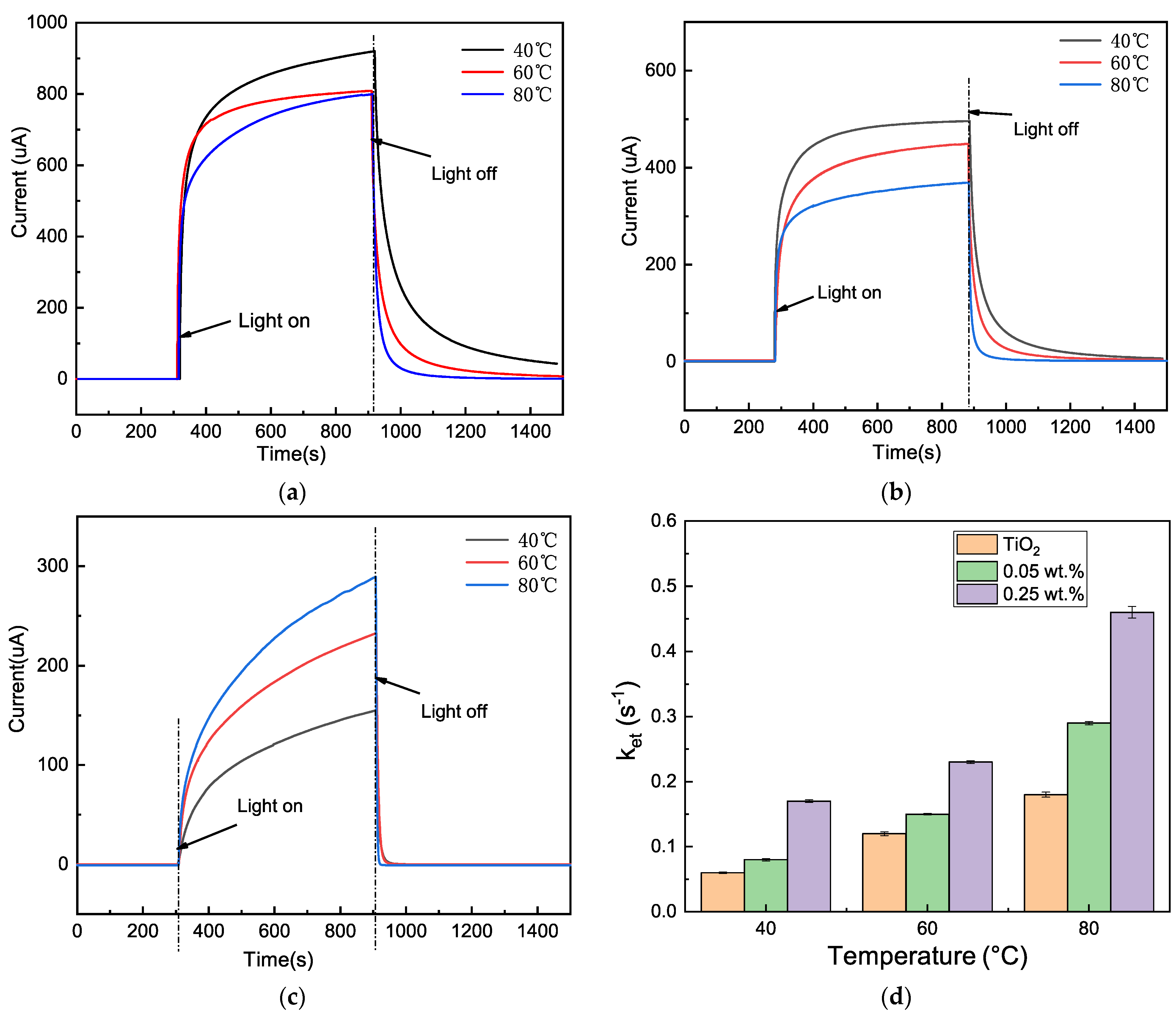 Catalysts 13 00550 g010 Catalysts 13 00550 g010