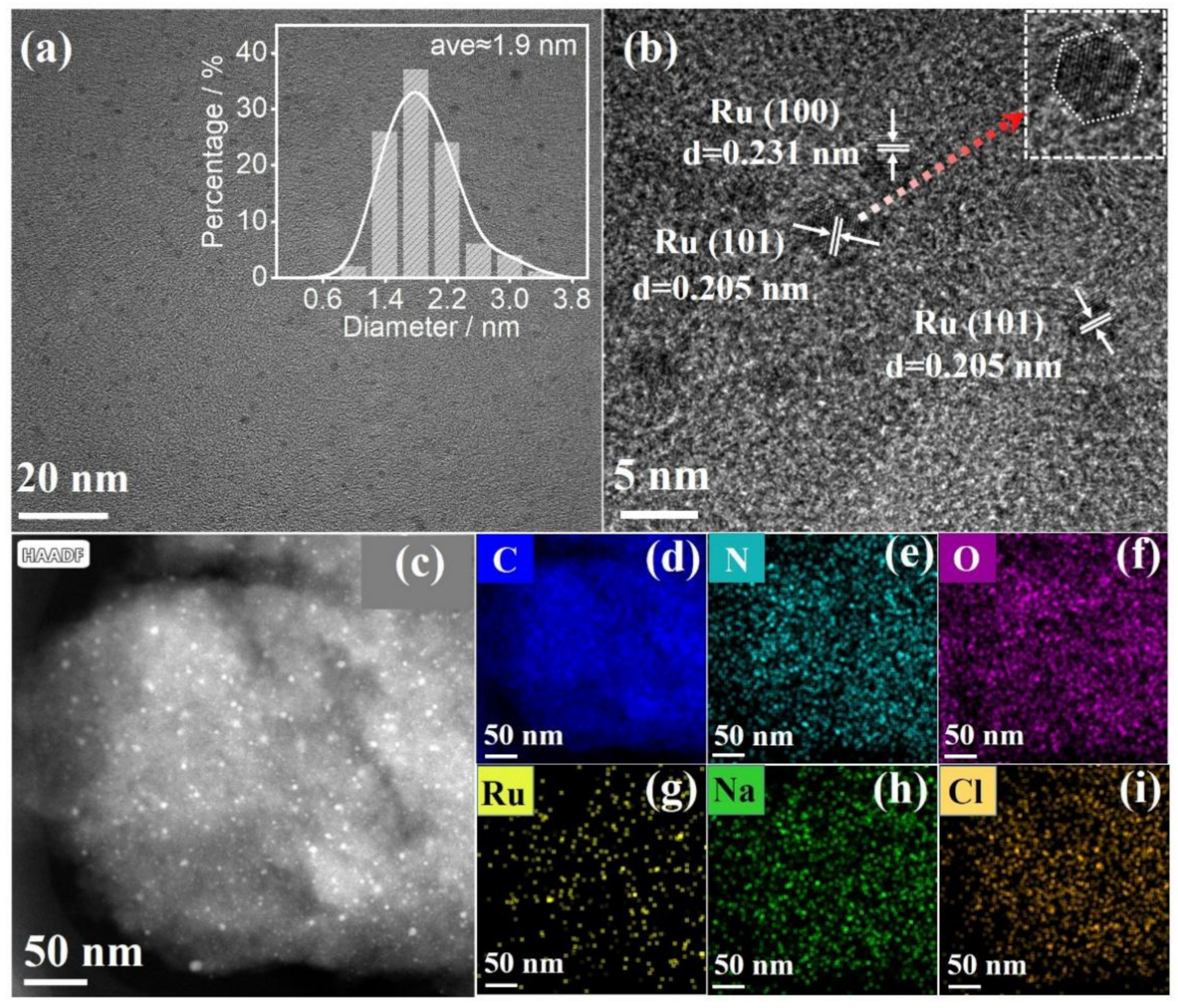 Catalysts 13 00552 g002 Catalysts 13 00552 g002