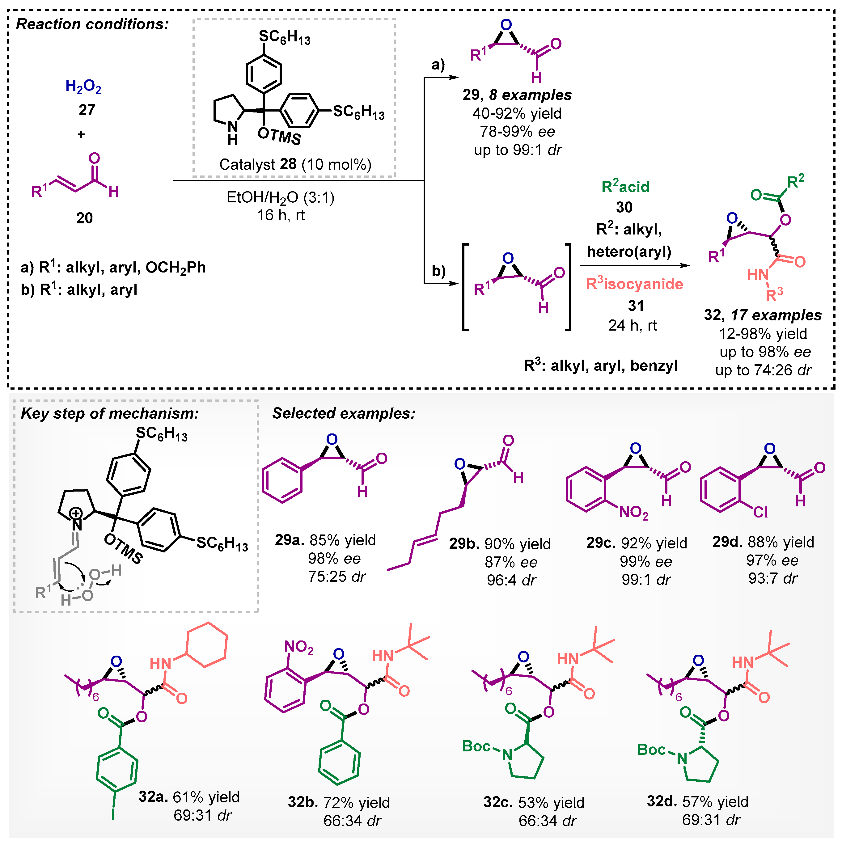 Catalysts 13 00553 sch008