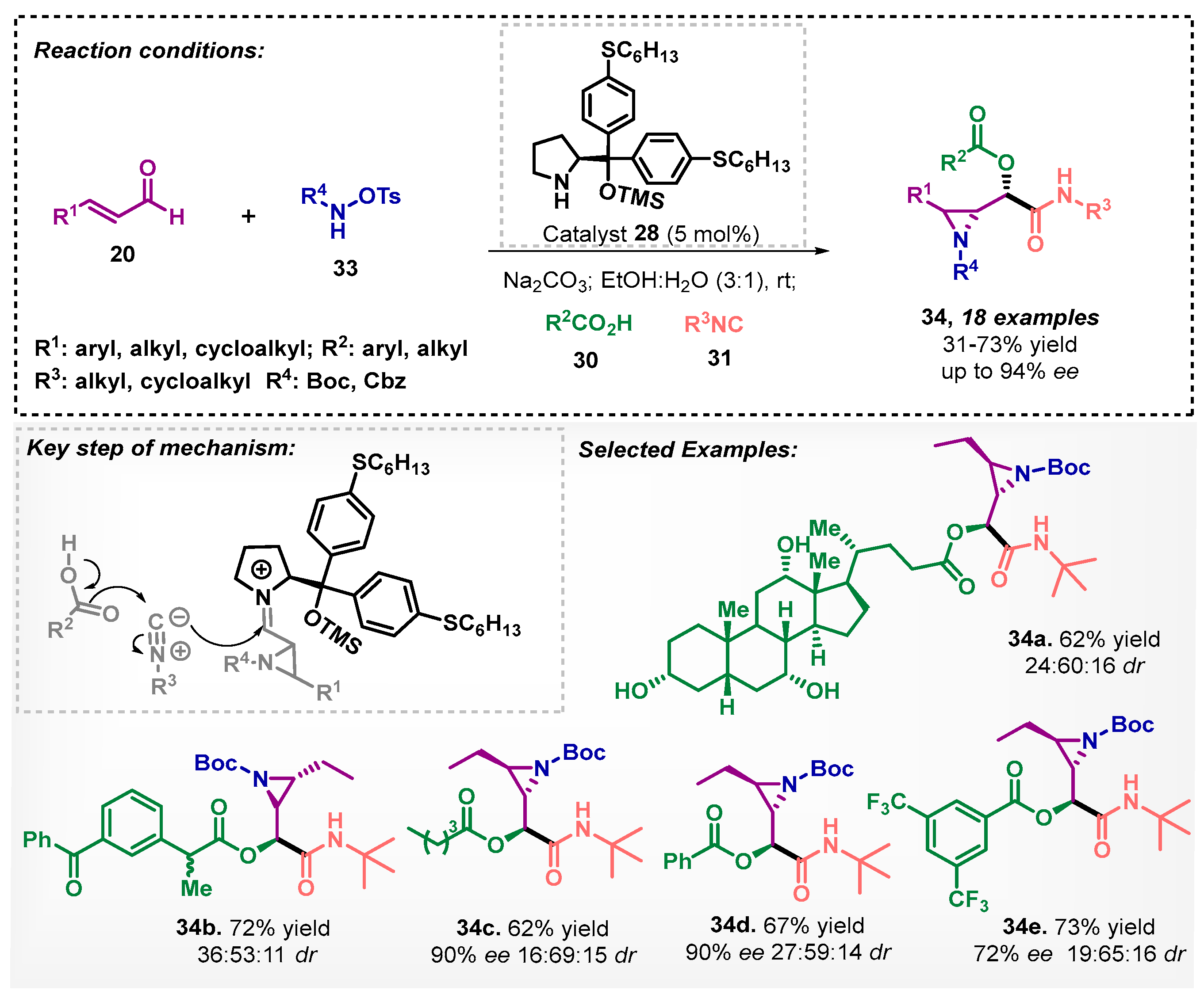 Catalysts 13 00553 sch009