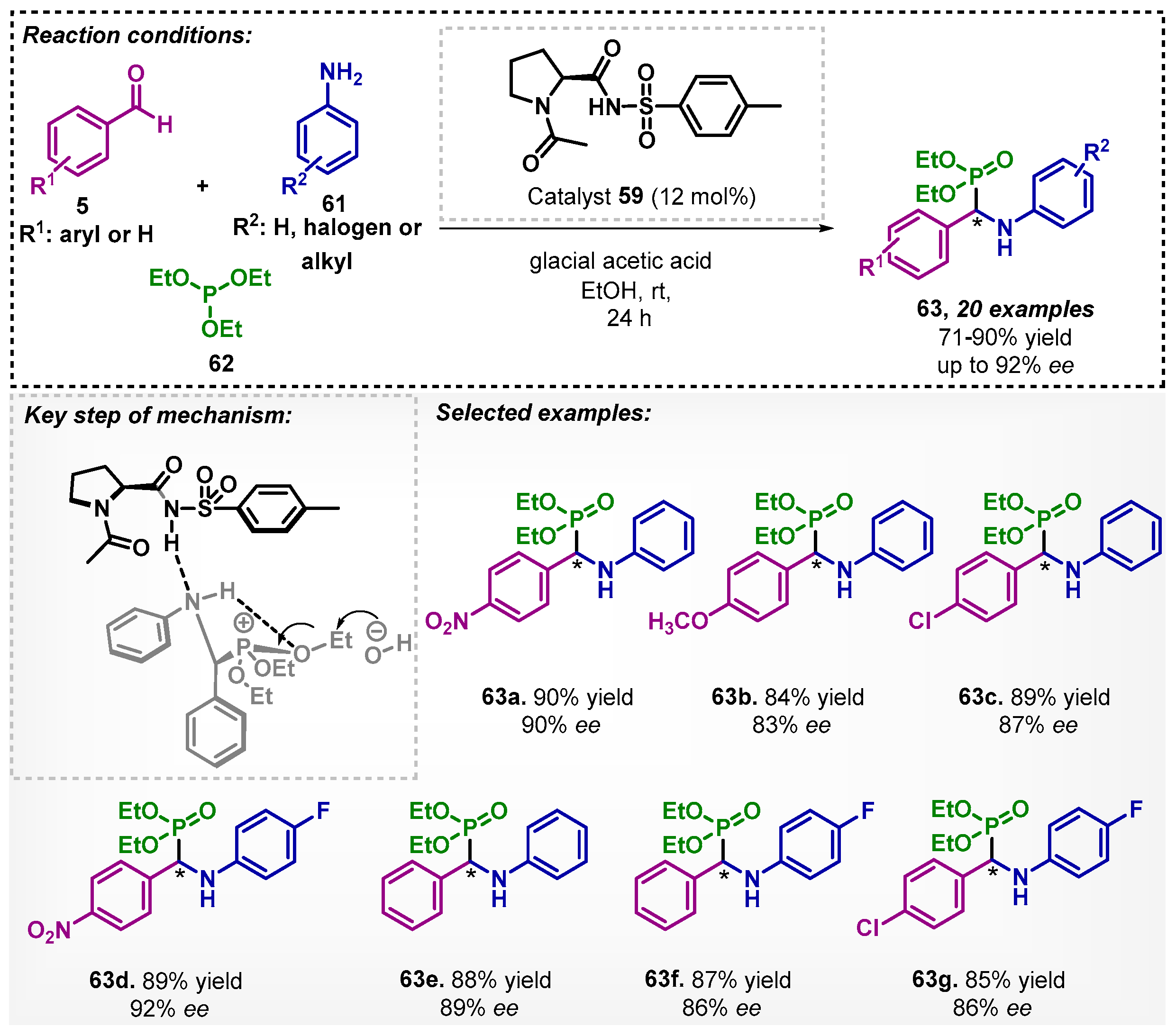 Catalysts 13 00553 sch020
