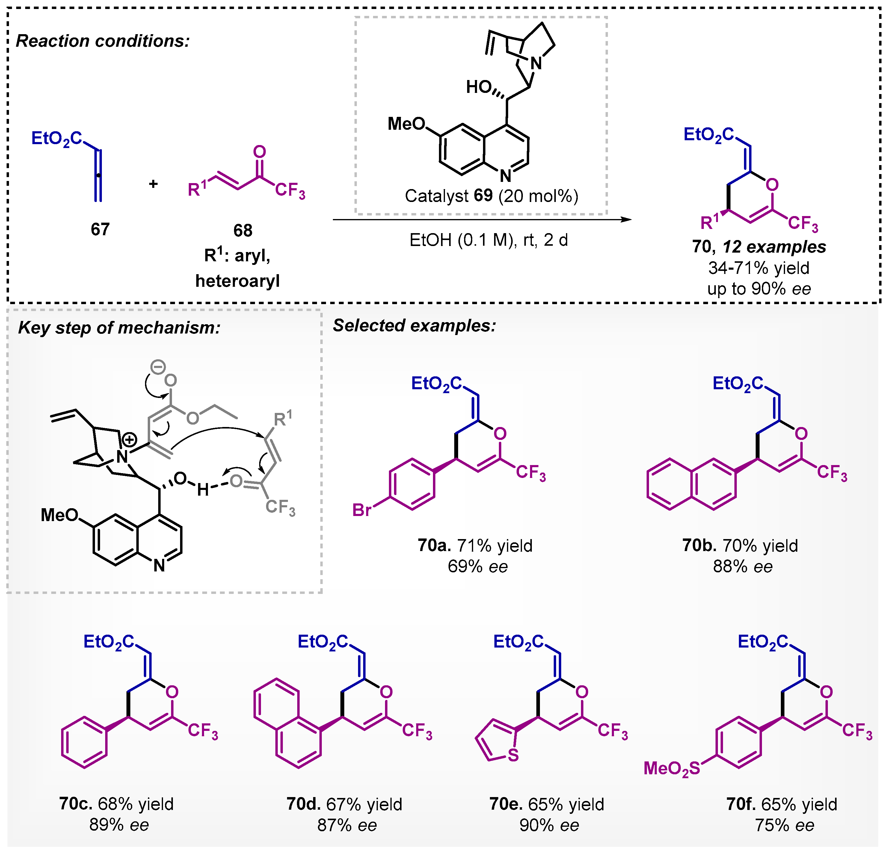 Catalysts 13 00553 sch023