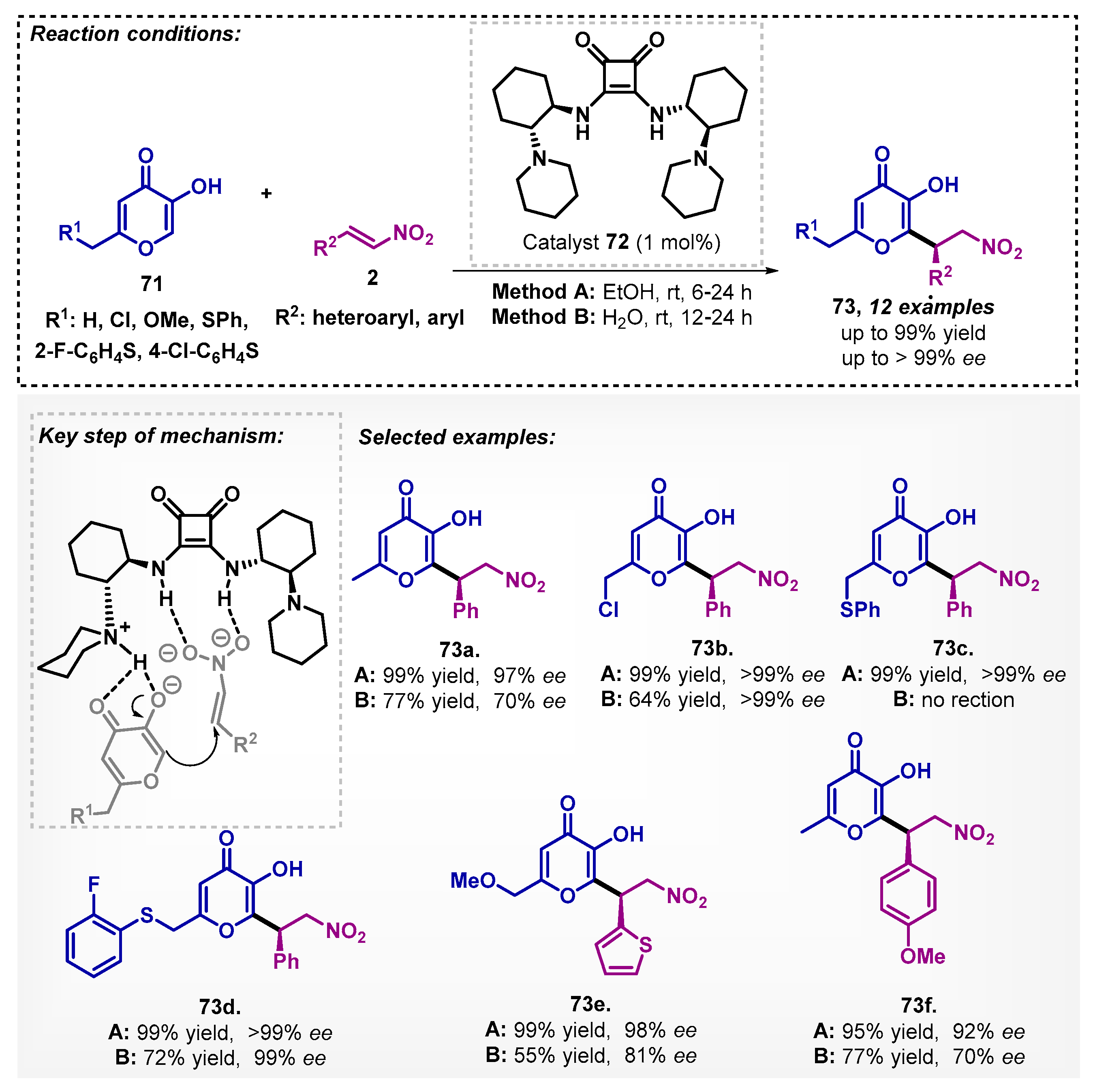 Catalysts 13 00553 sch024