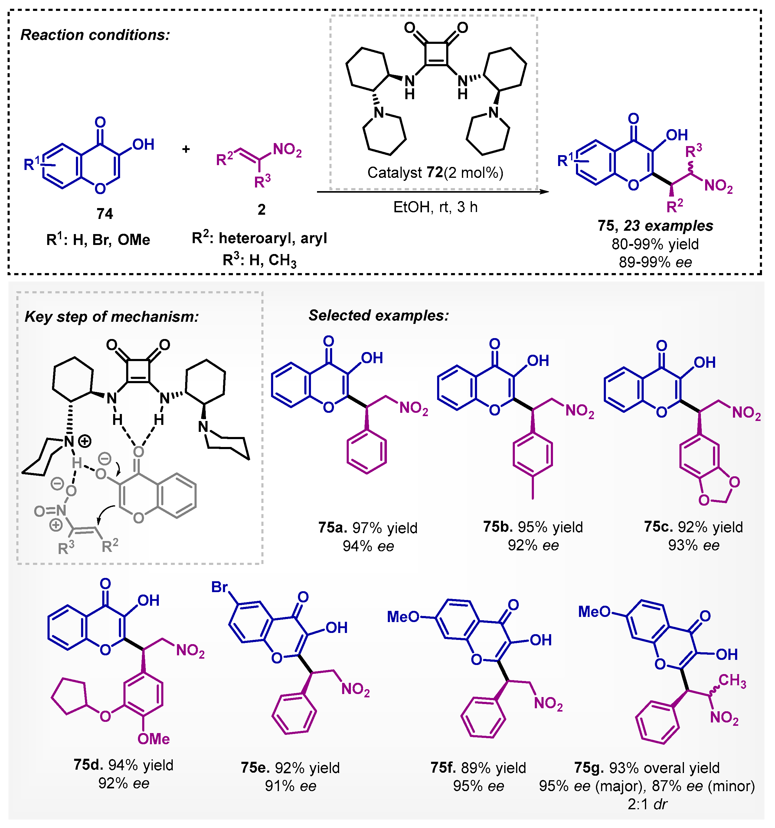 Catalysts 13 00553 sch025