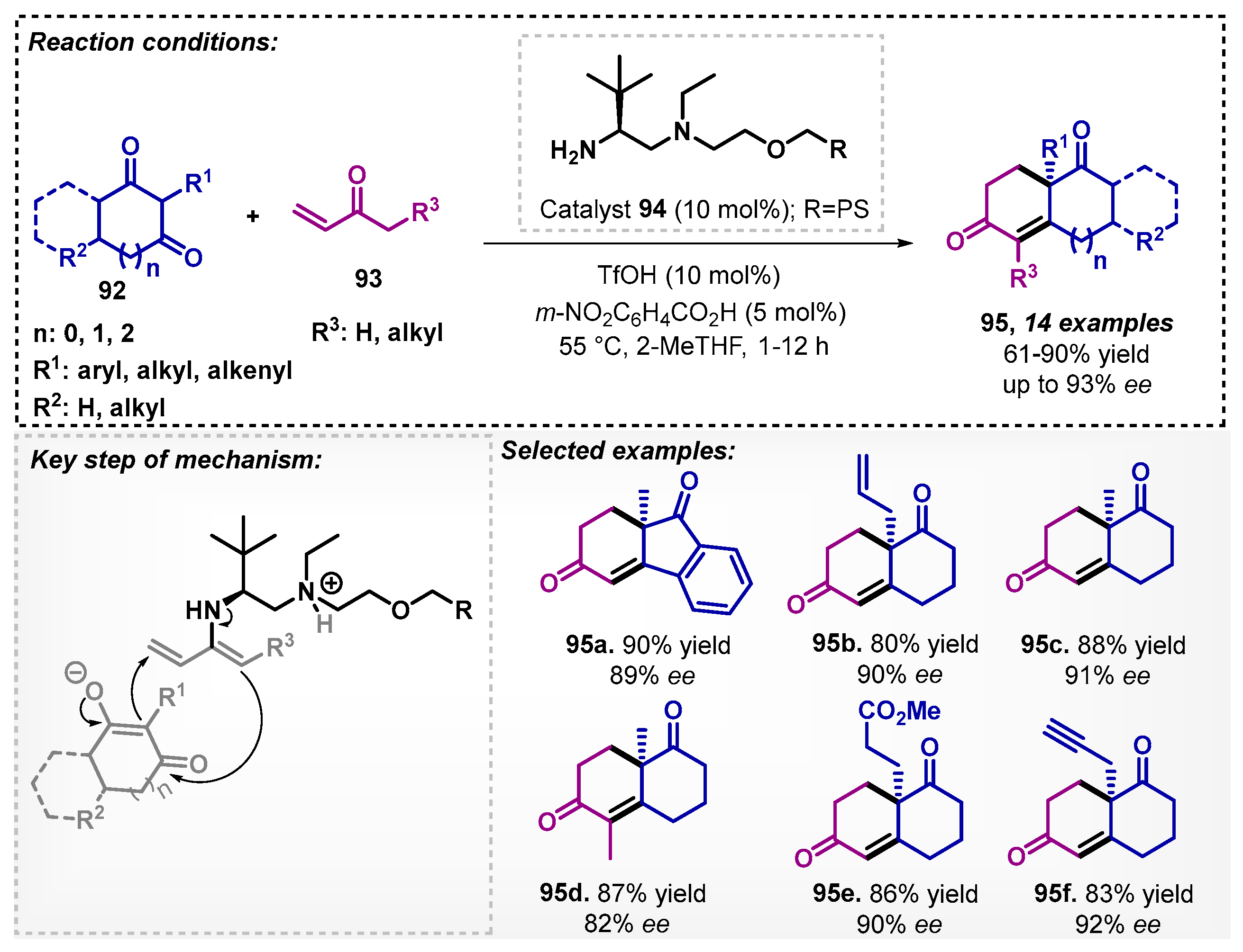 Catalysts 13 00553 sch032
