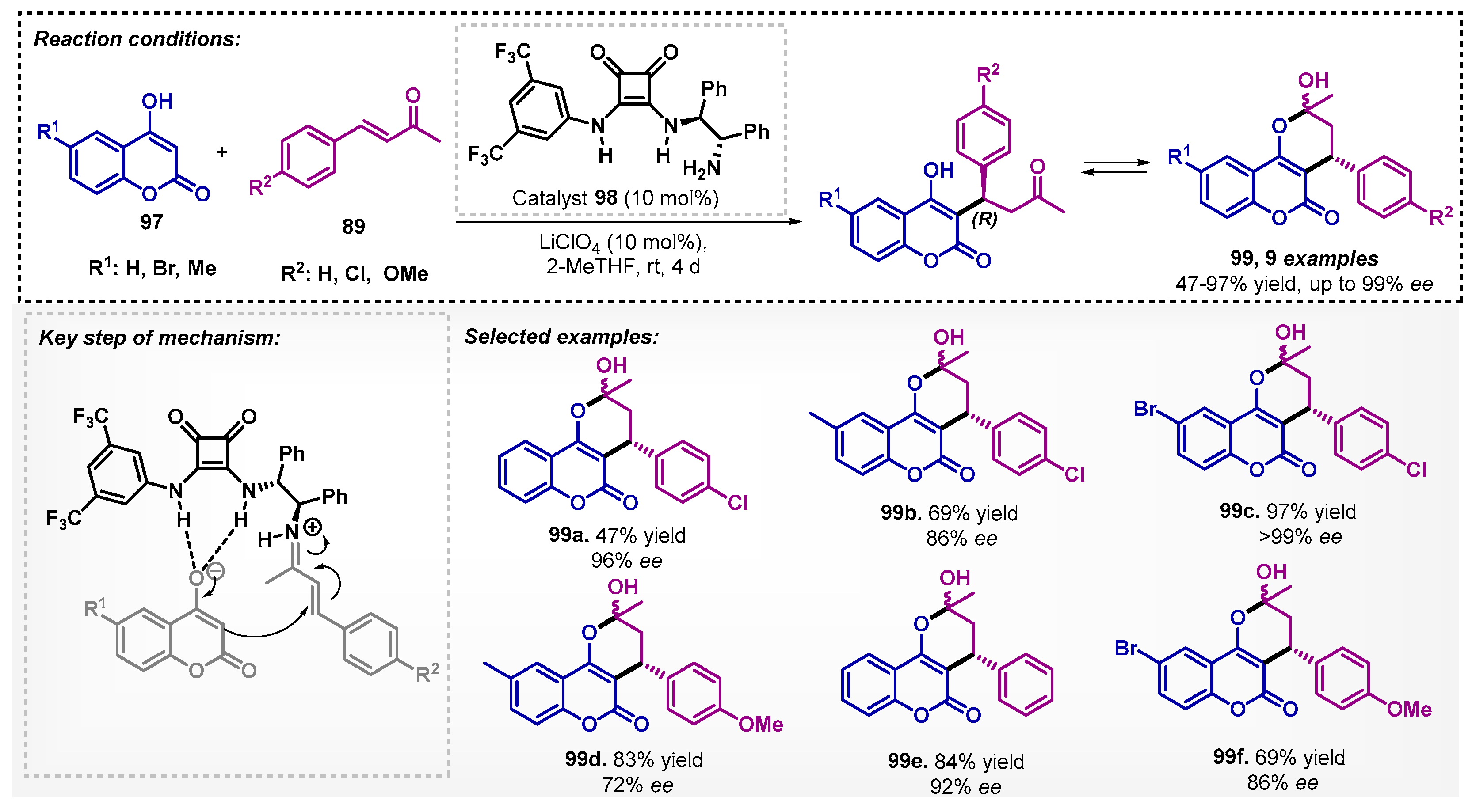 Catalysts 13 00553 sch034
