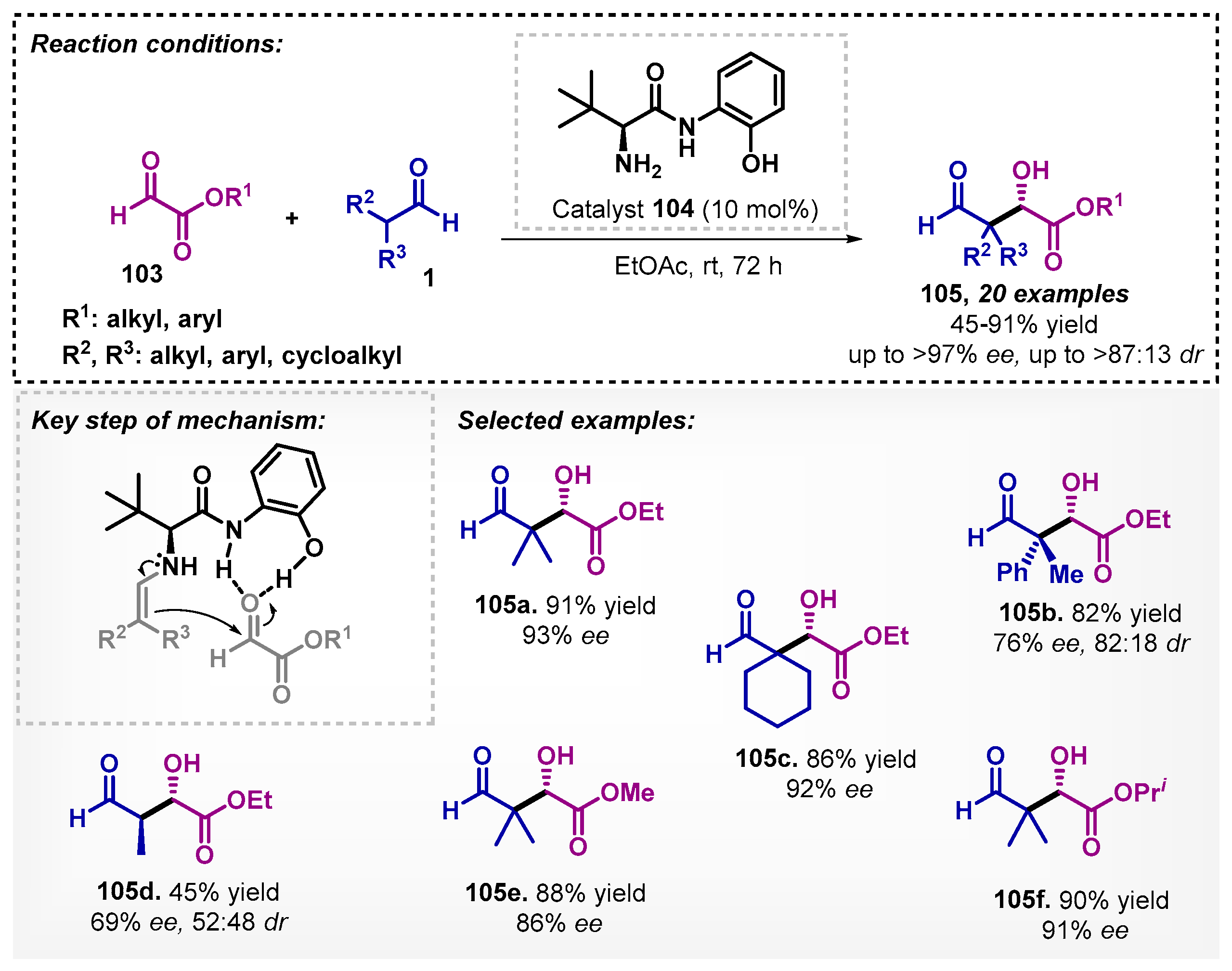 Catalysts 13 00553 sch037