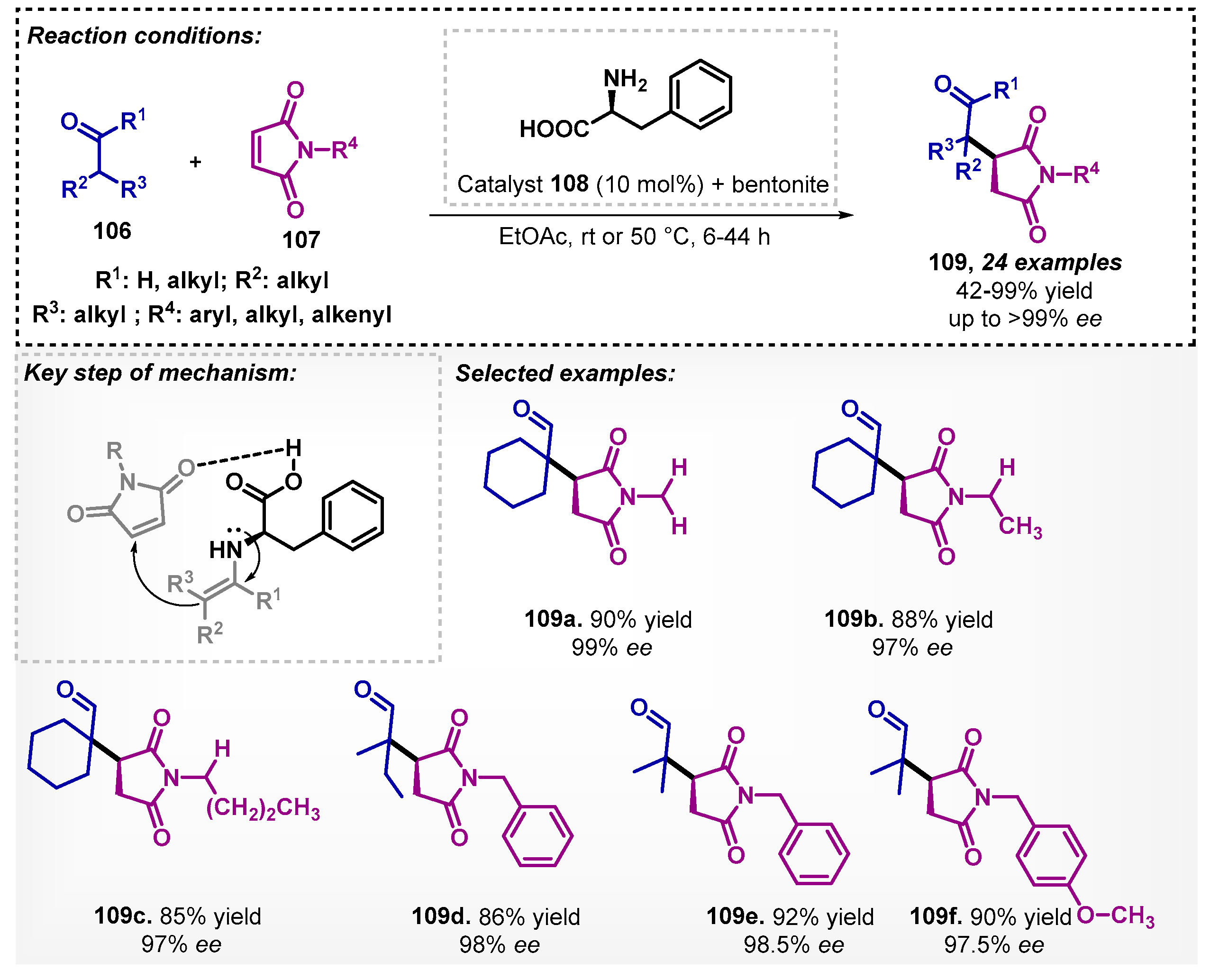Catalysts 13 00553 sch038