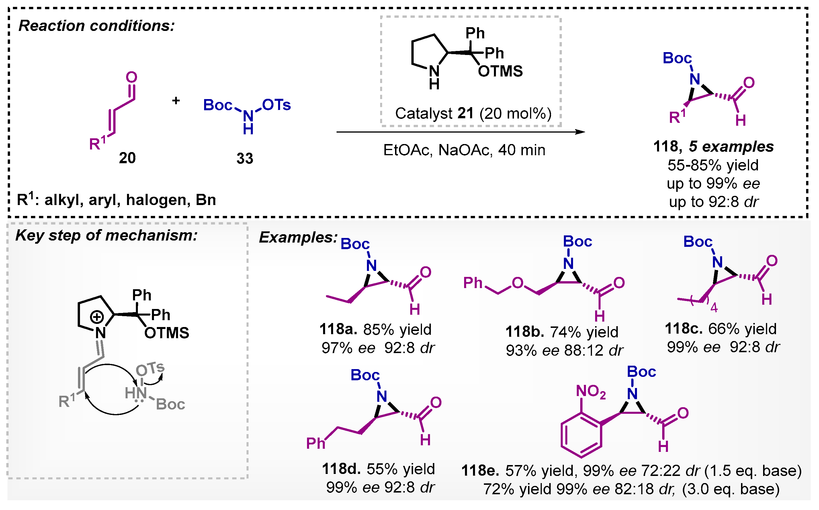Catalysts 13 00553 sch042