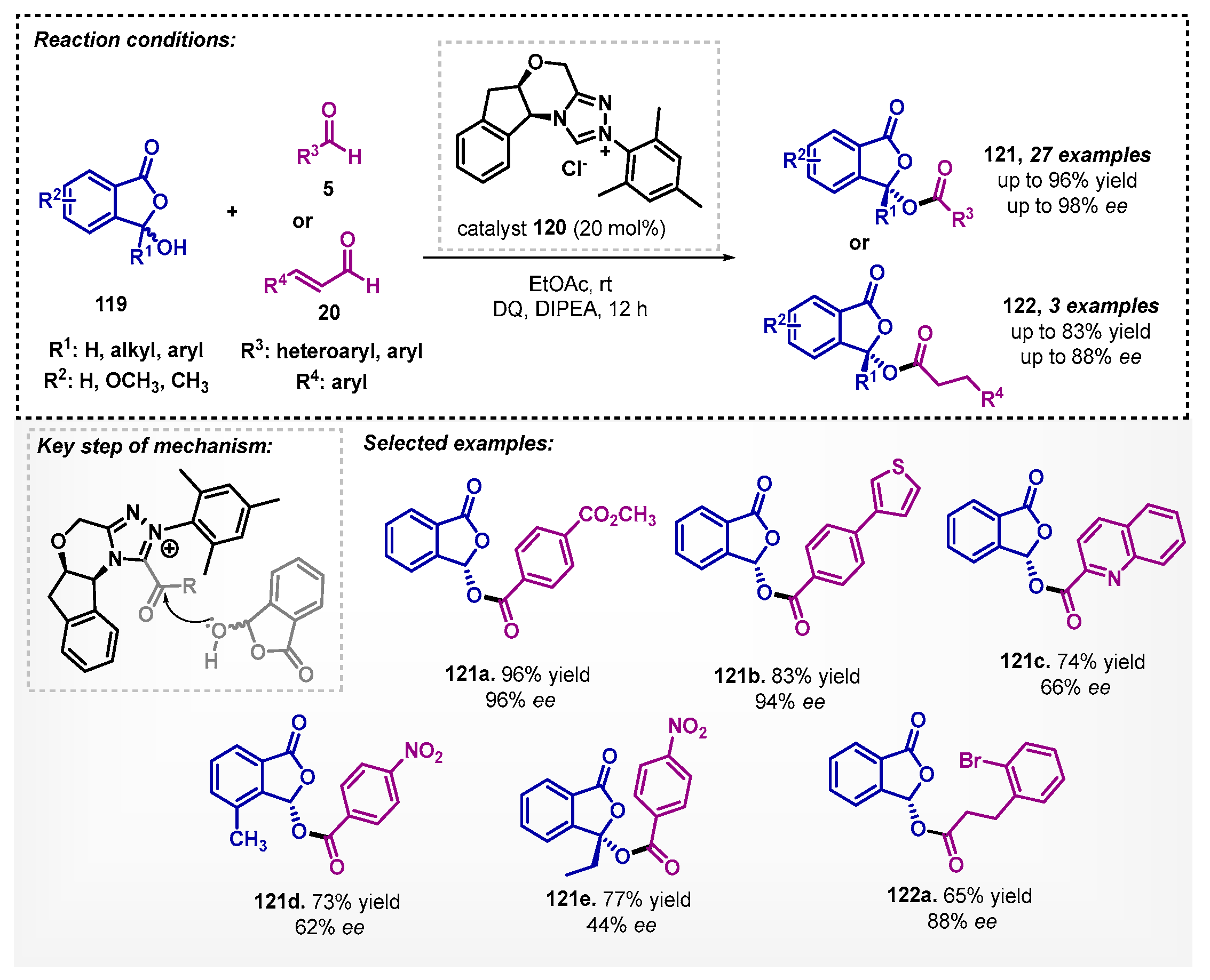 Catalysts 13 00553 sch043