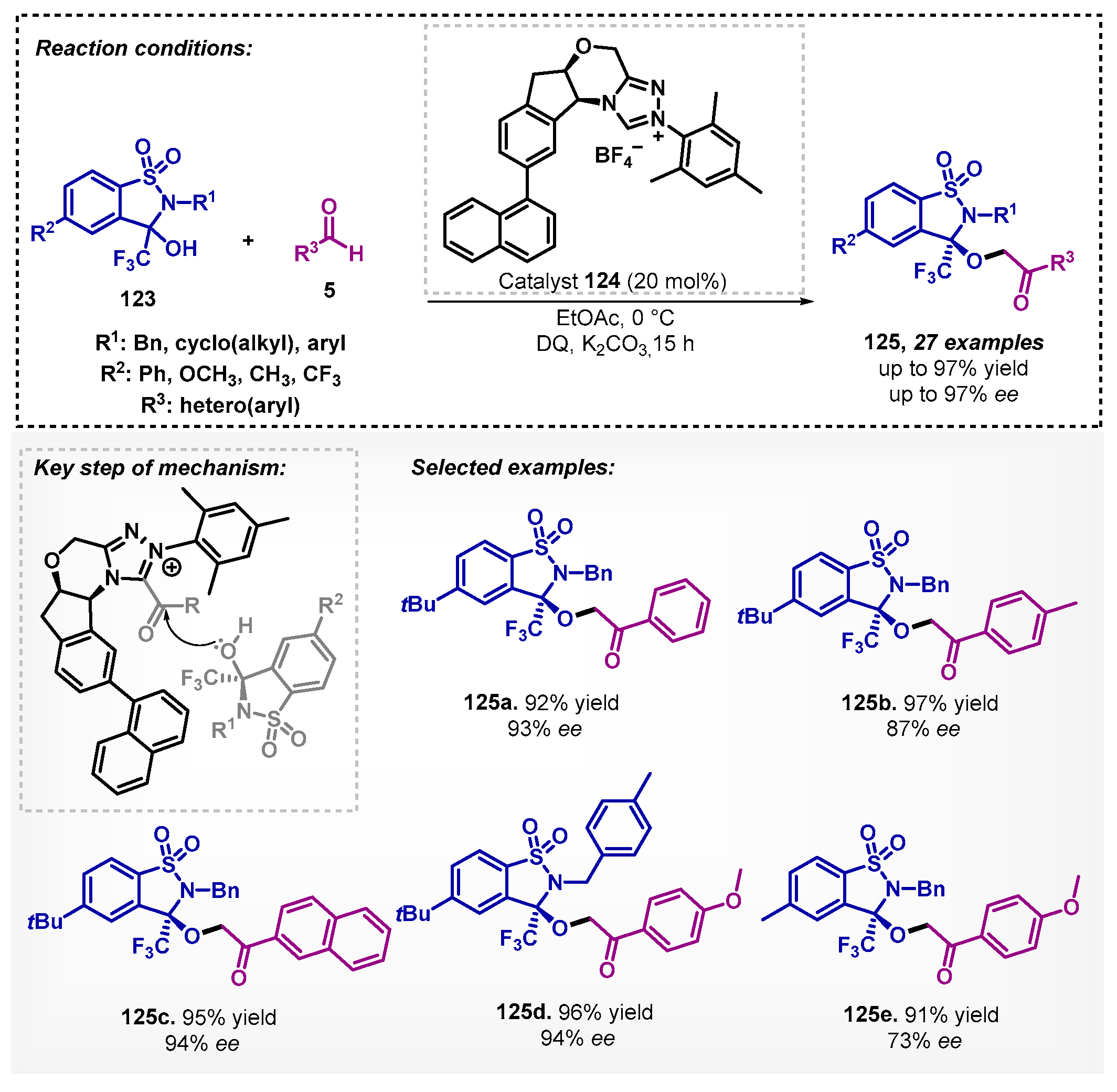 Catalysts 13 00553 sch044