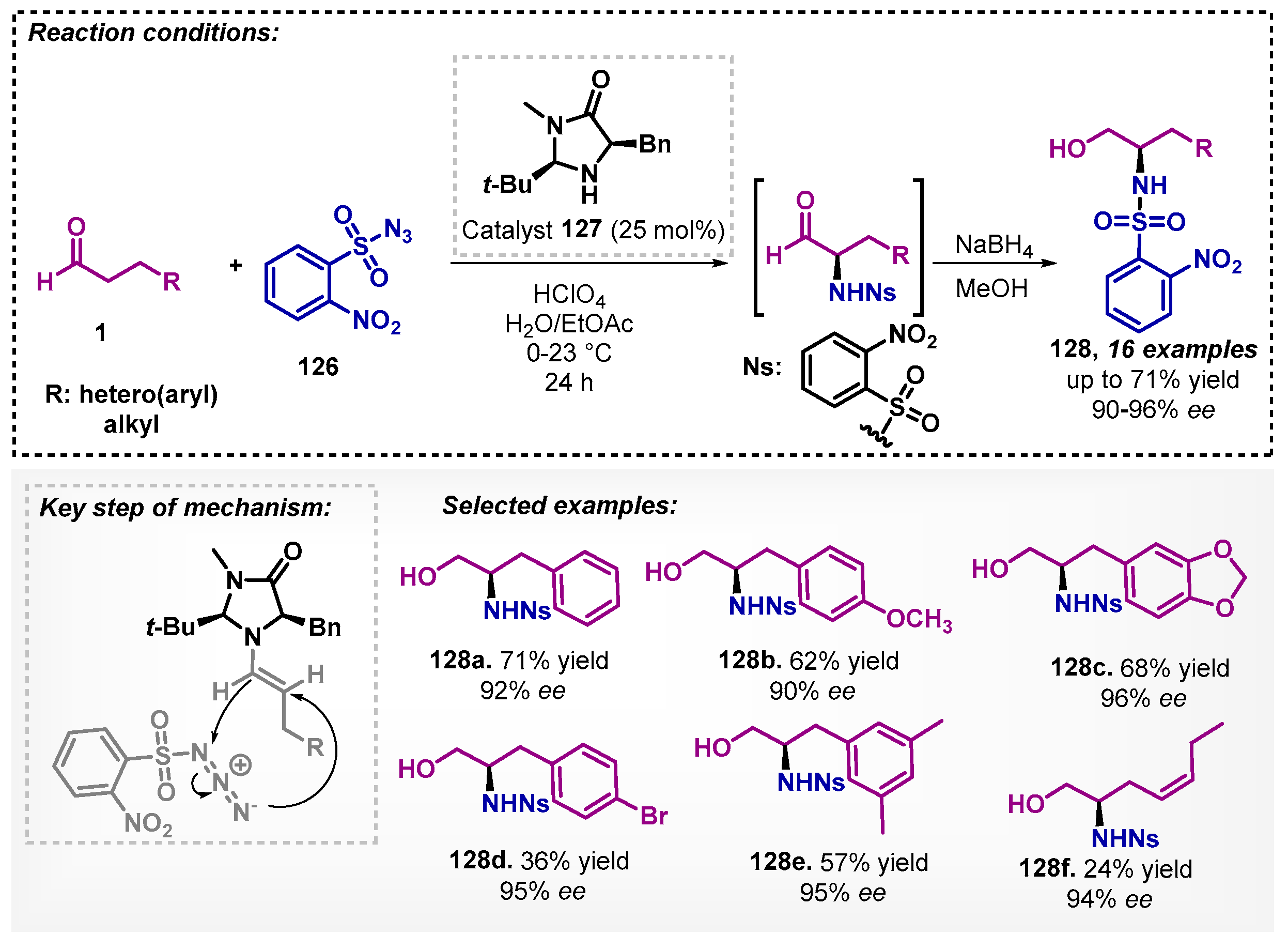 Catalysts 13 00553 sch045