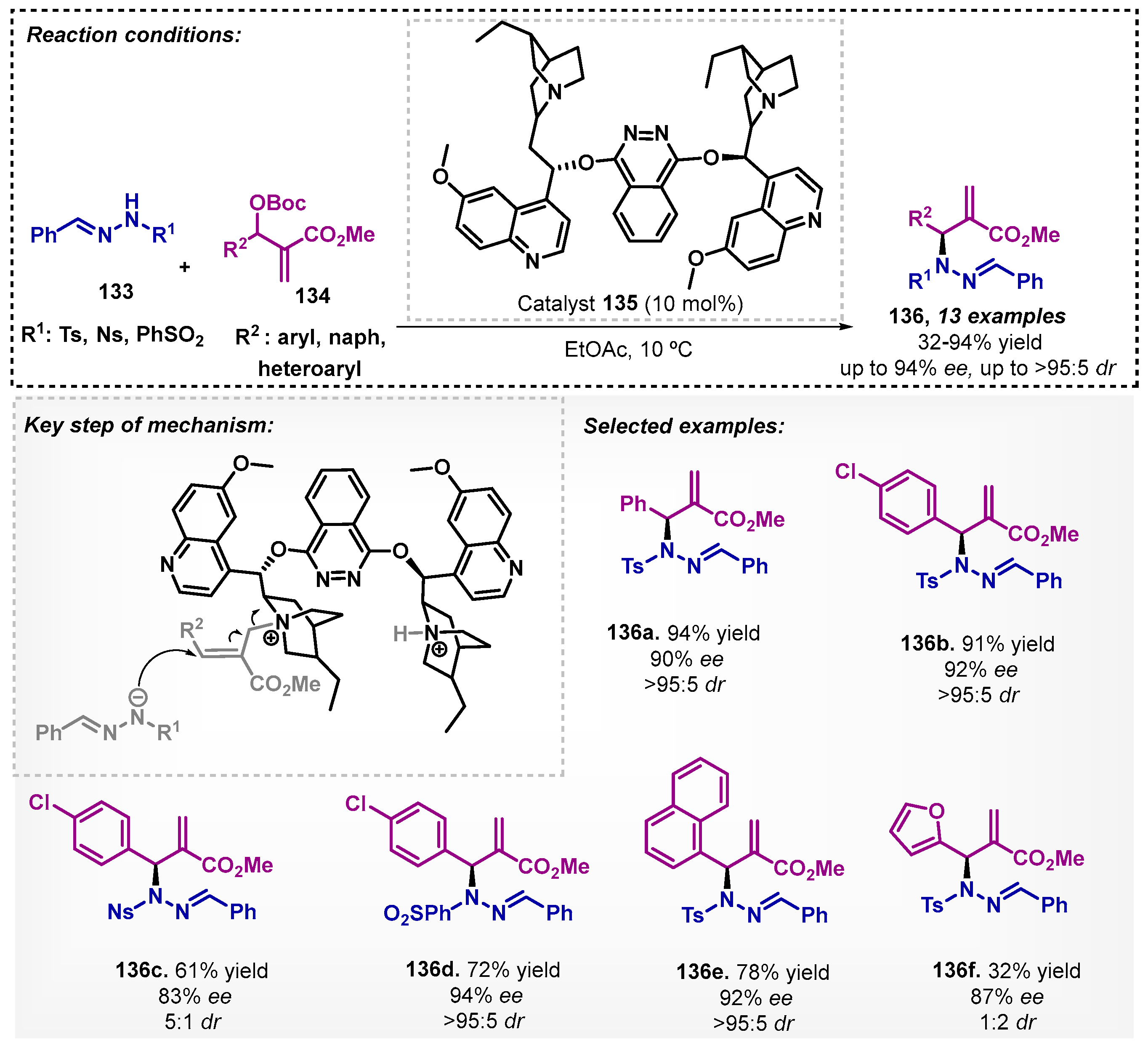 Catalysts 13 00553 sch047