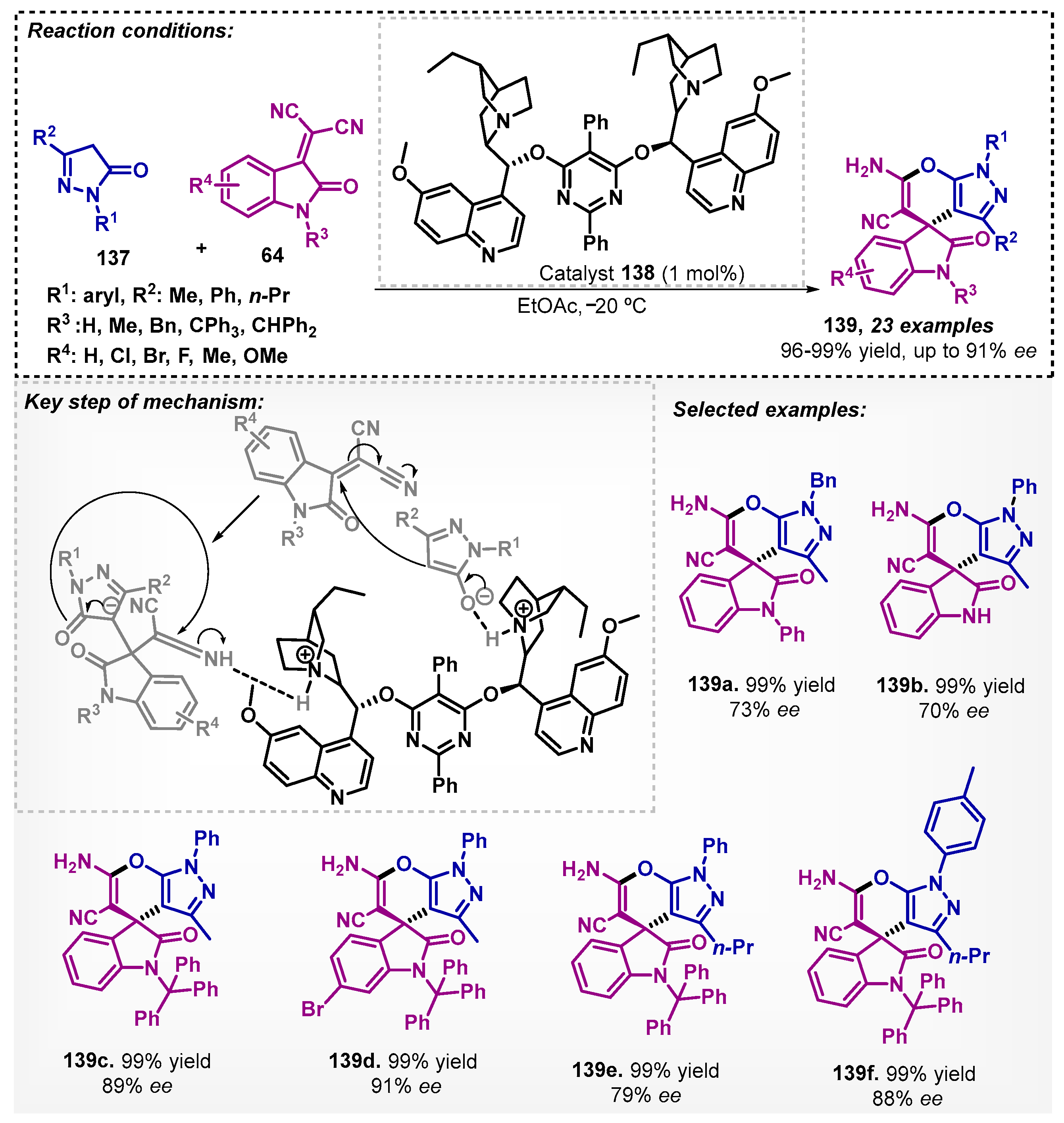 Catalysts 13 00553 sch048