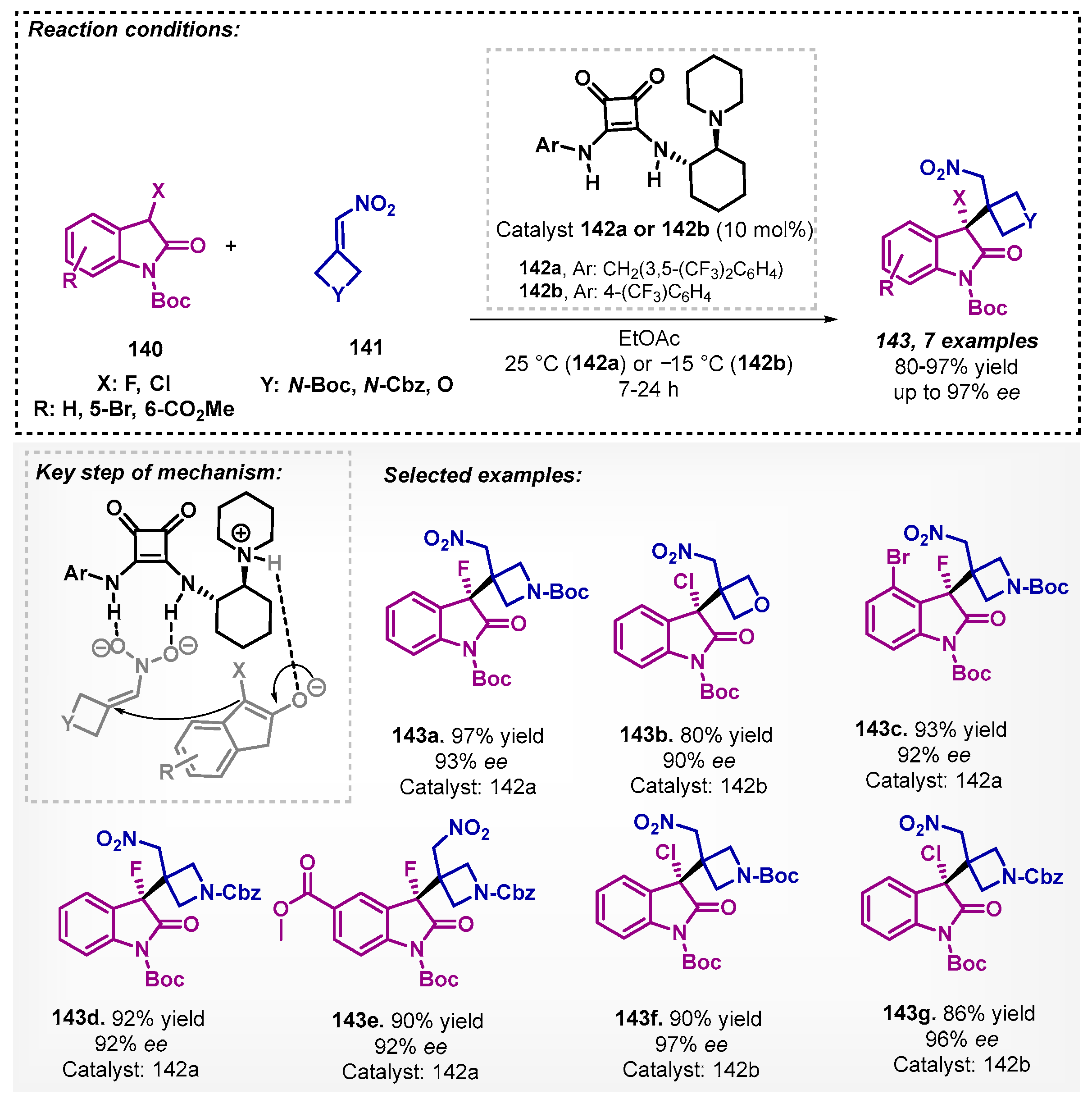 Catalysts 13 00553 sch049