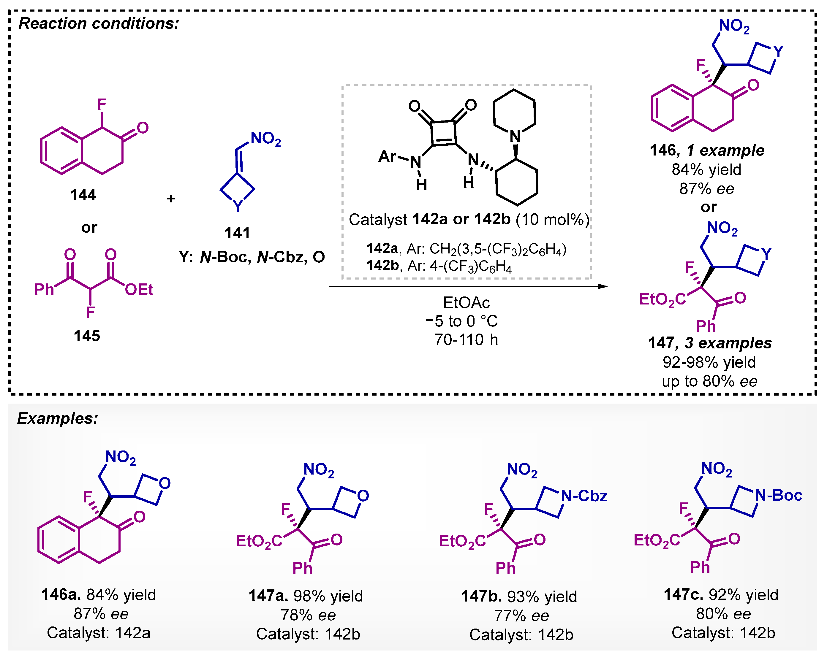 Catalysts 13 00553 sch050