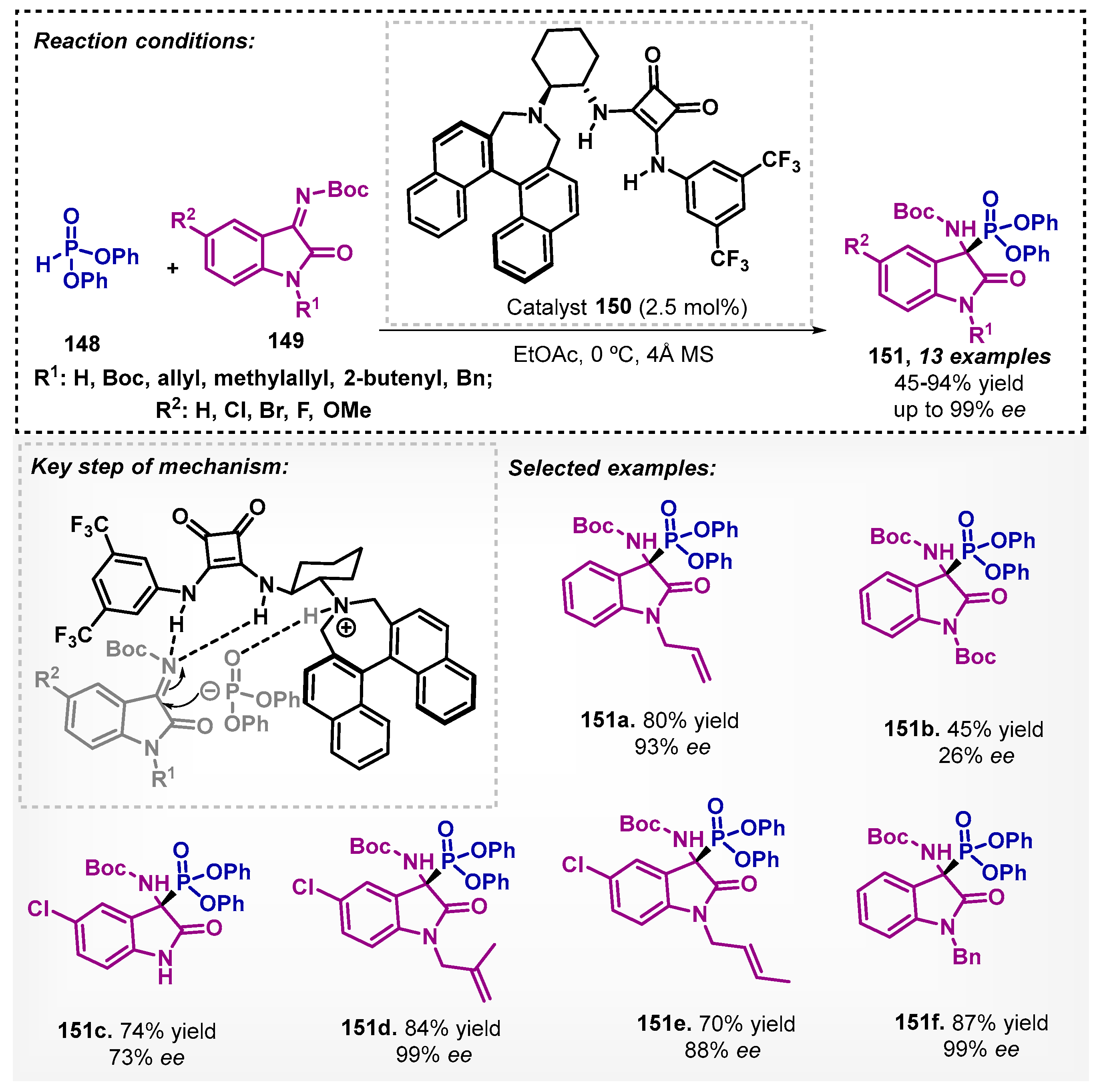 Catalysts 13 00553 sch051