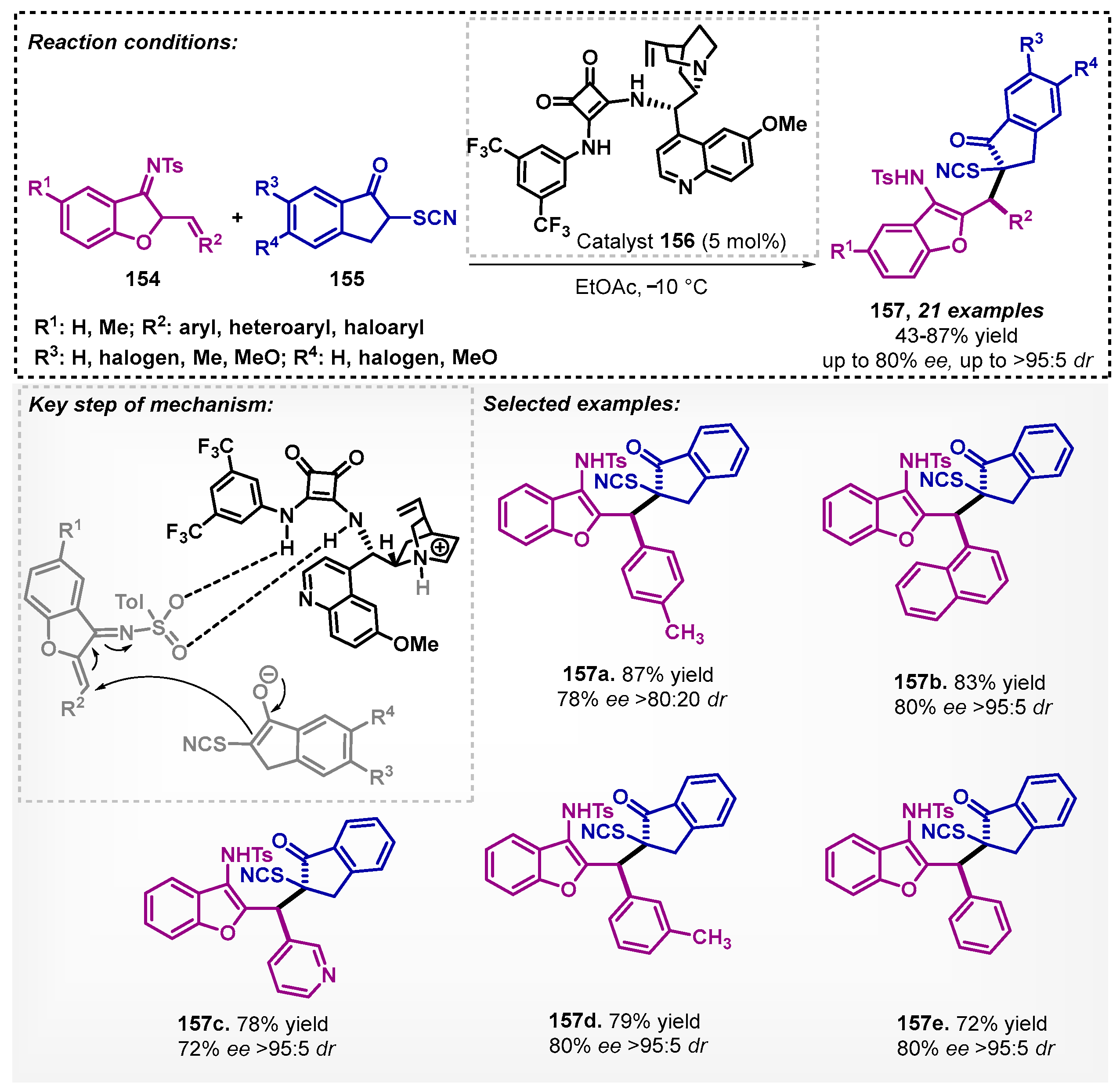 Catalysts 13 00553 sch053